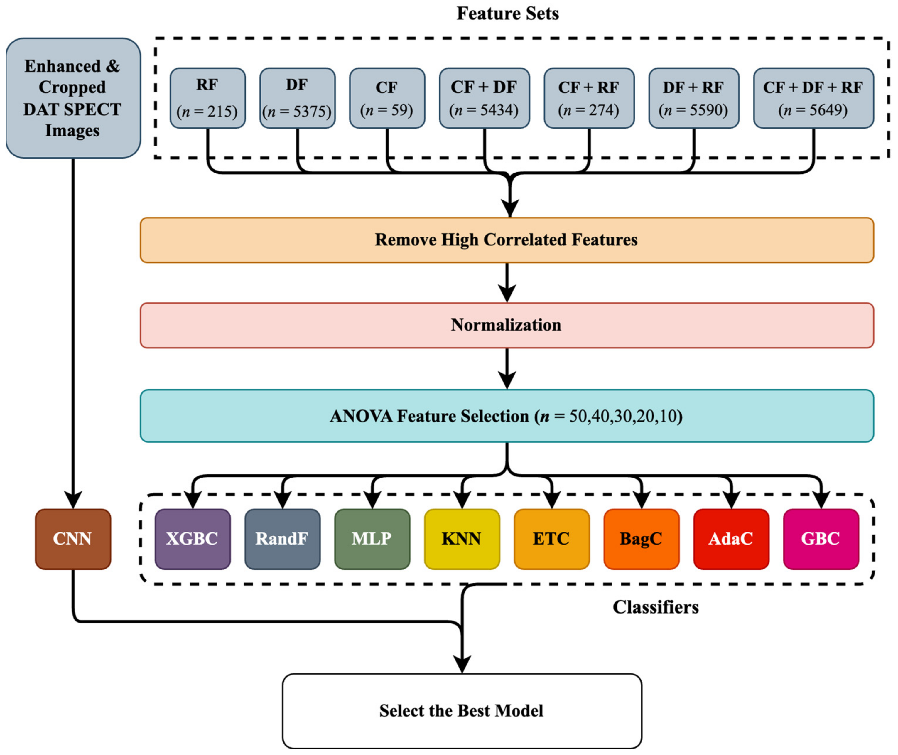 Diagnostics 13 01691 g005