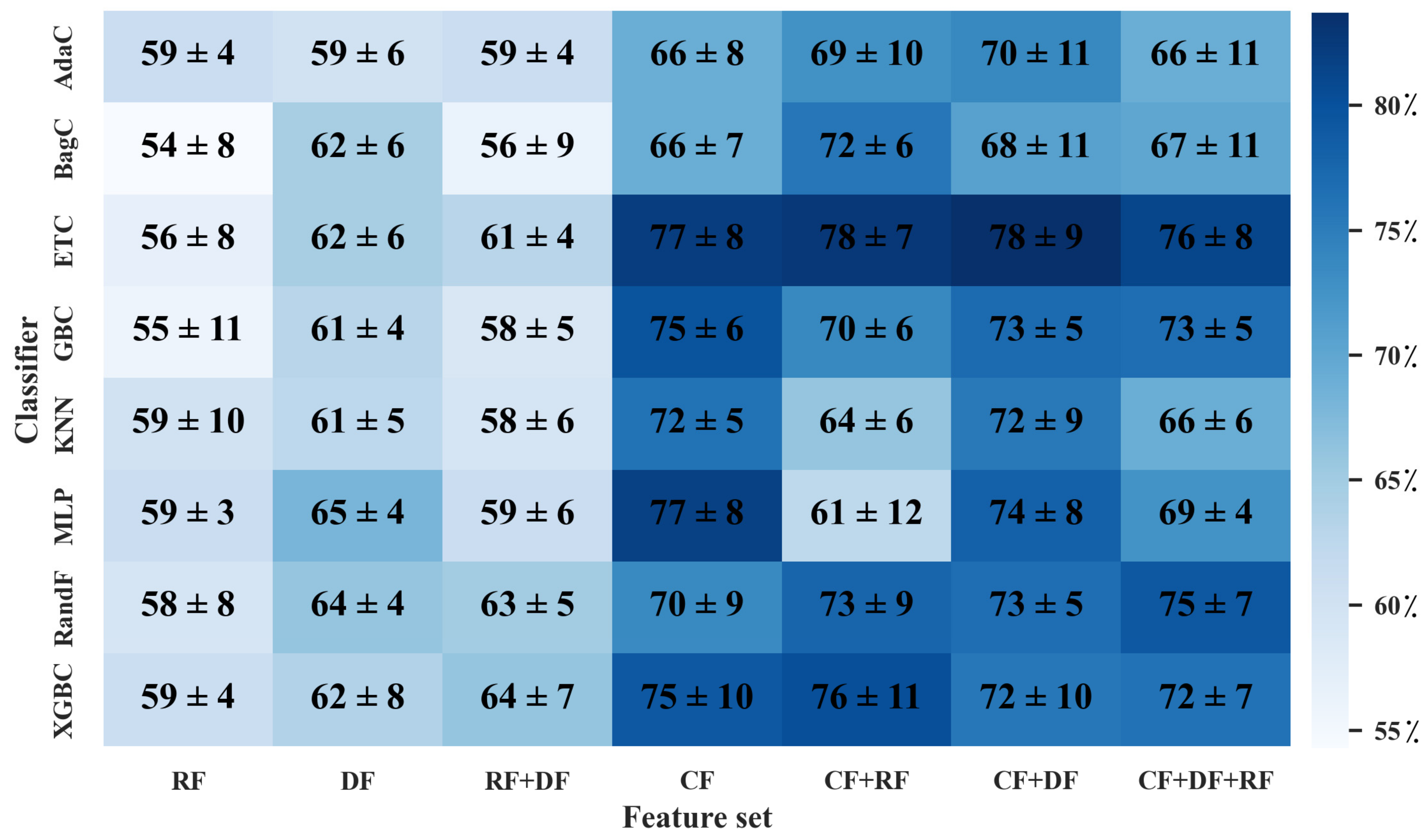 Diagnostics | Free Full-Text | Prediction of Cognitive Decline in ...