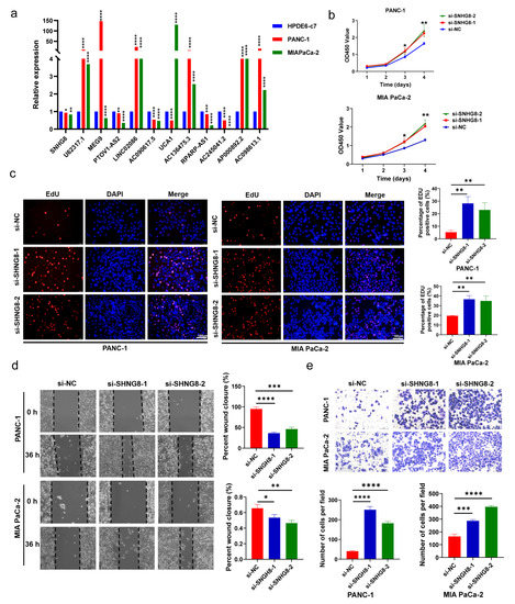 Diagnostics Free Full Text Identification Of M7g Related Lncrna