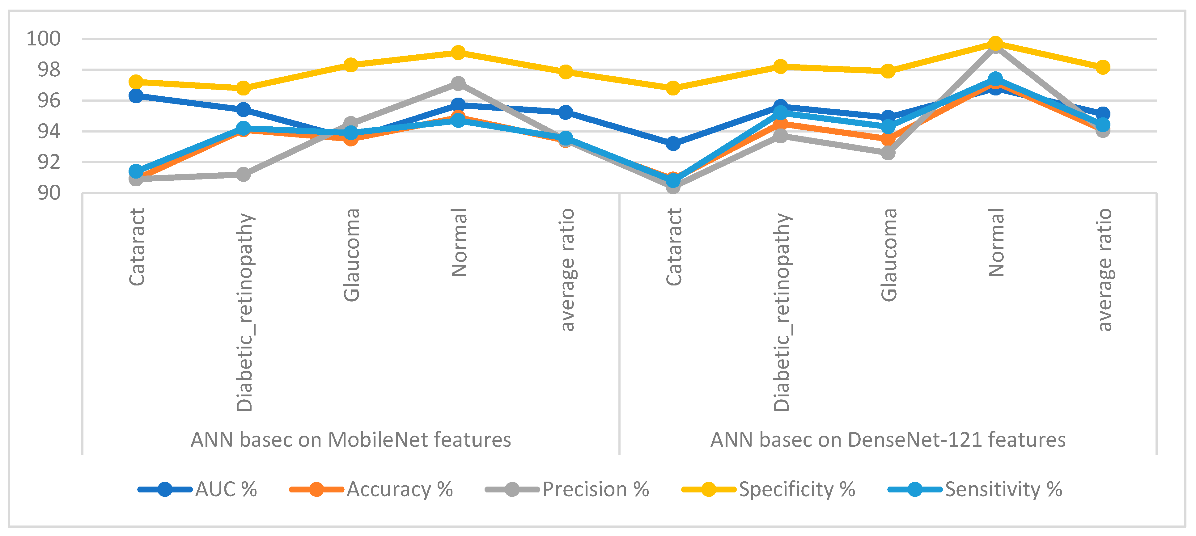 Diagnostics 13 01706 g007