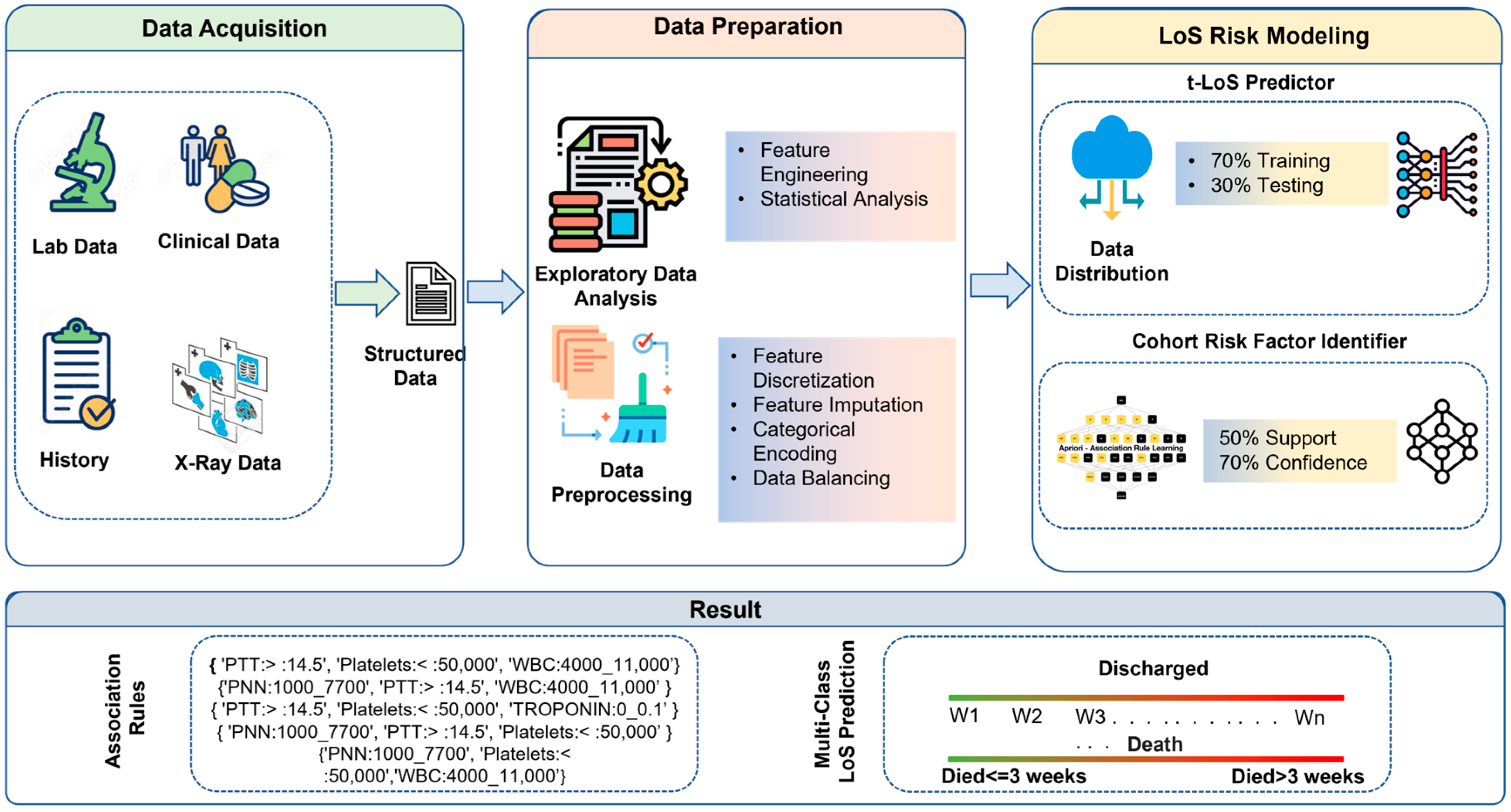 Diagnostics 13 01760 g001