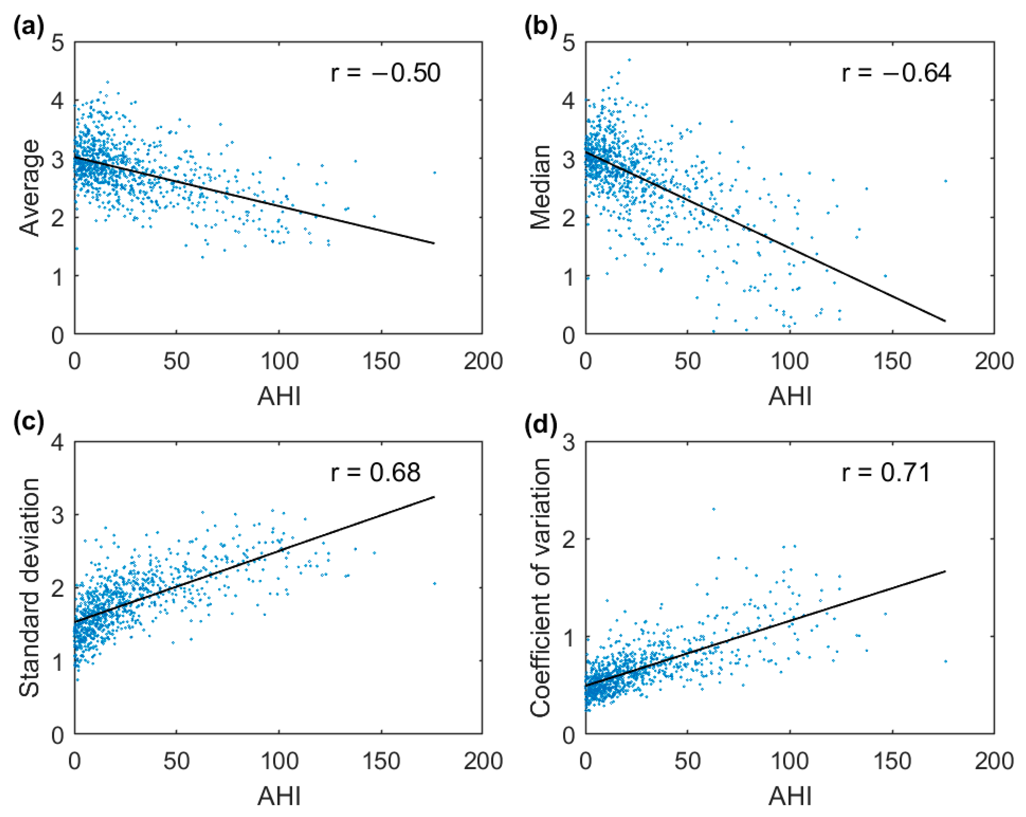 Diagnostics 13 01776 g003 Diagnostics 13 01776 g003