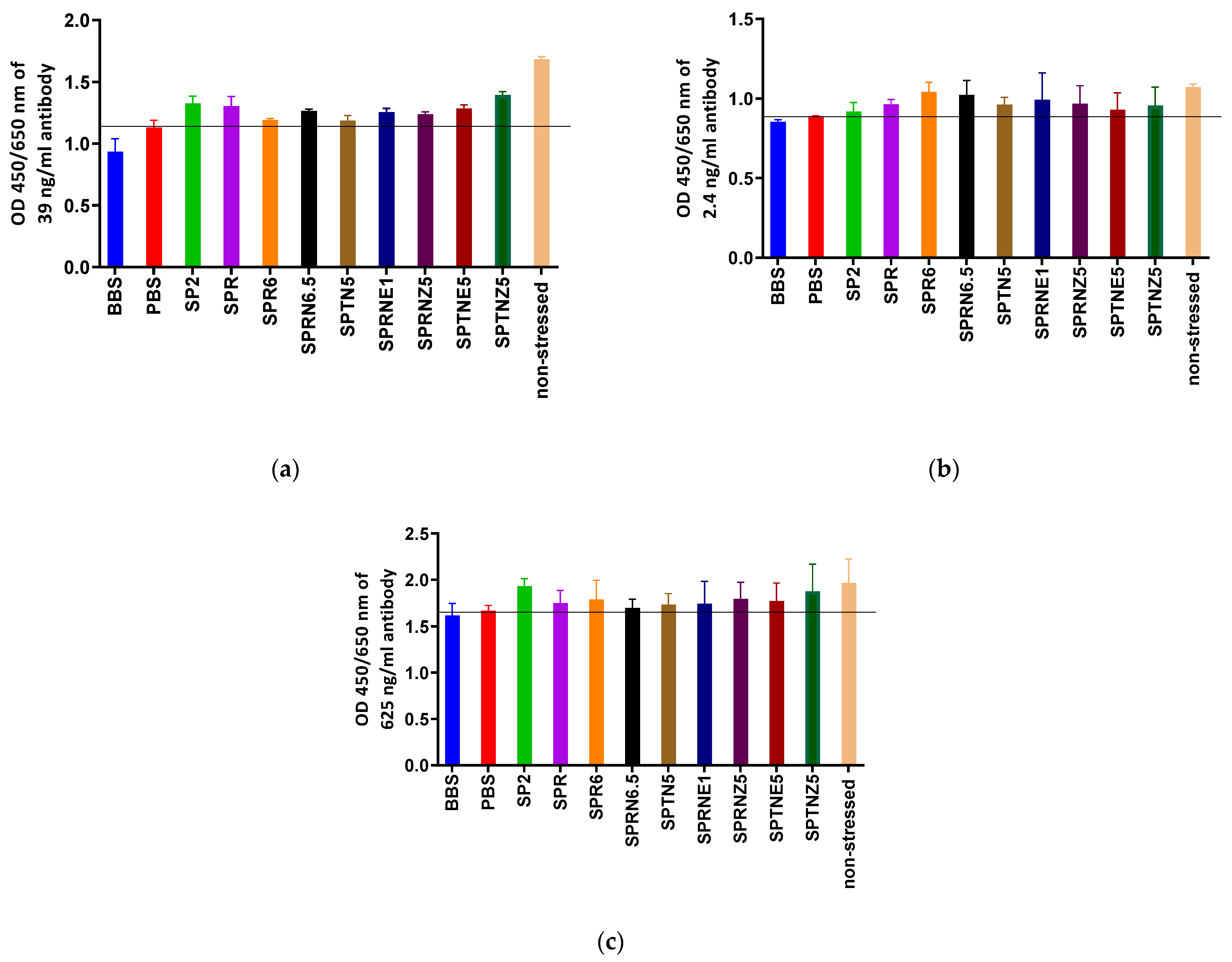 Diagnostics 13 01835 g005 Diagnostics 13 01835 g005