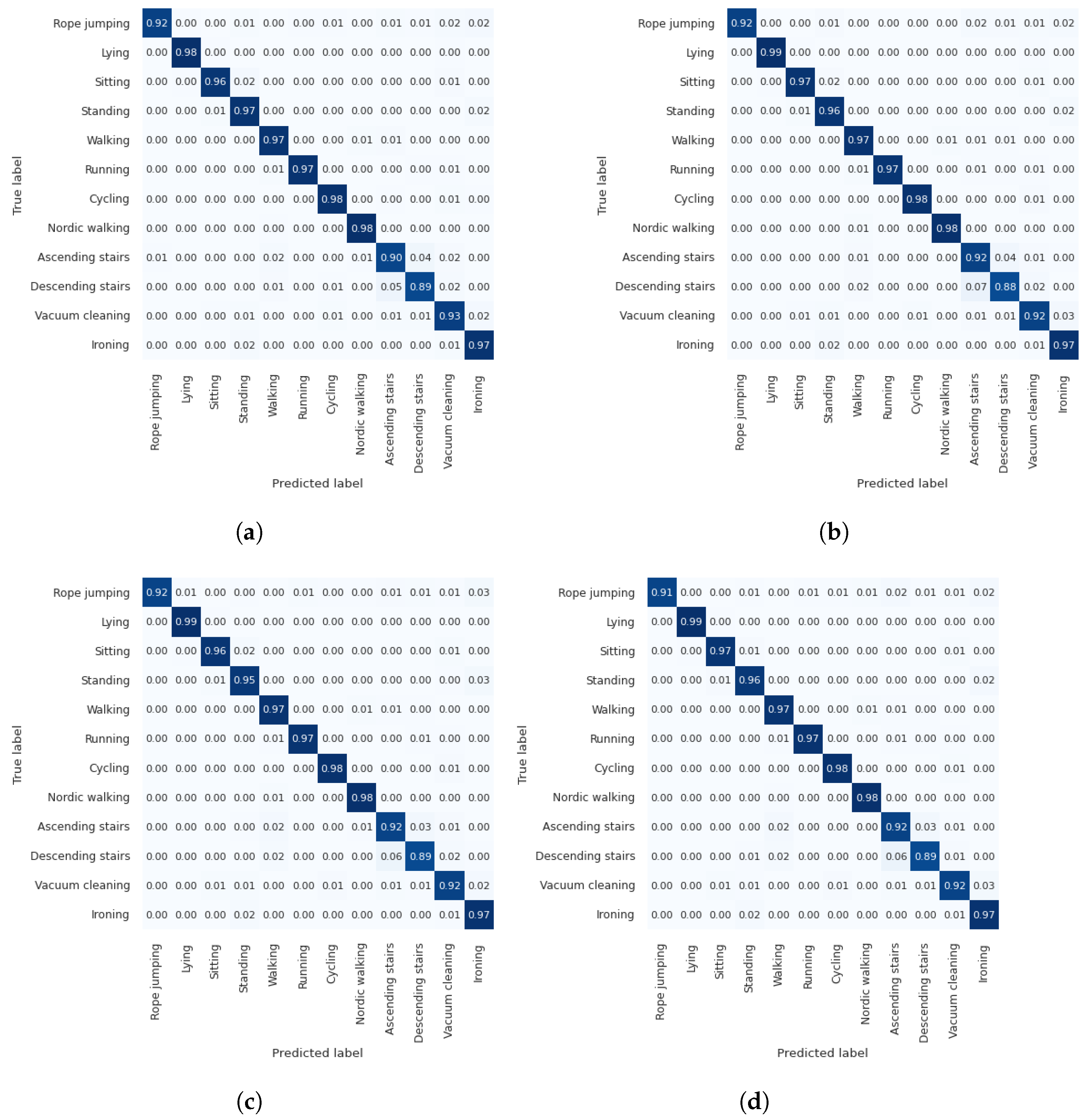 Diagnostics 13 01861 g012 Diagnostics 13 01861 g012