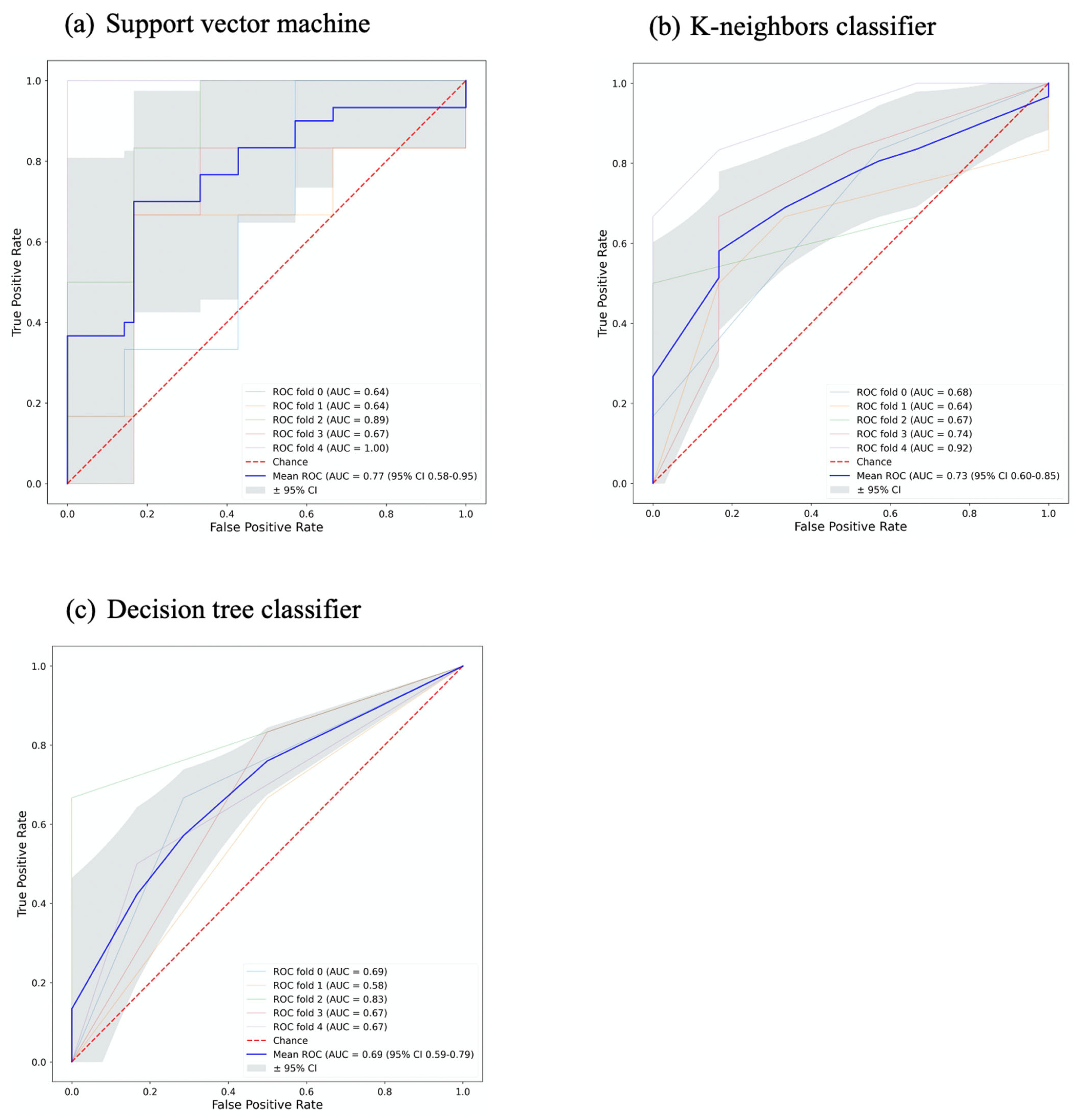 Diagnostics 13 01865 g004 Diagnostics 13 01865 g004