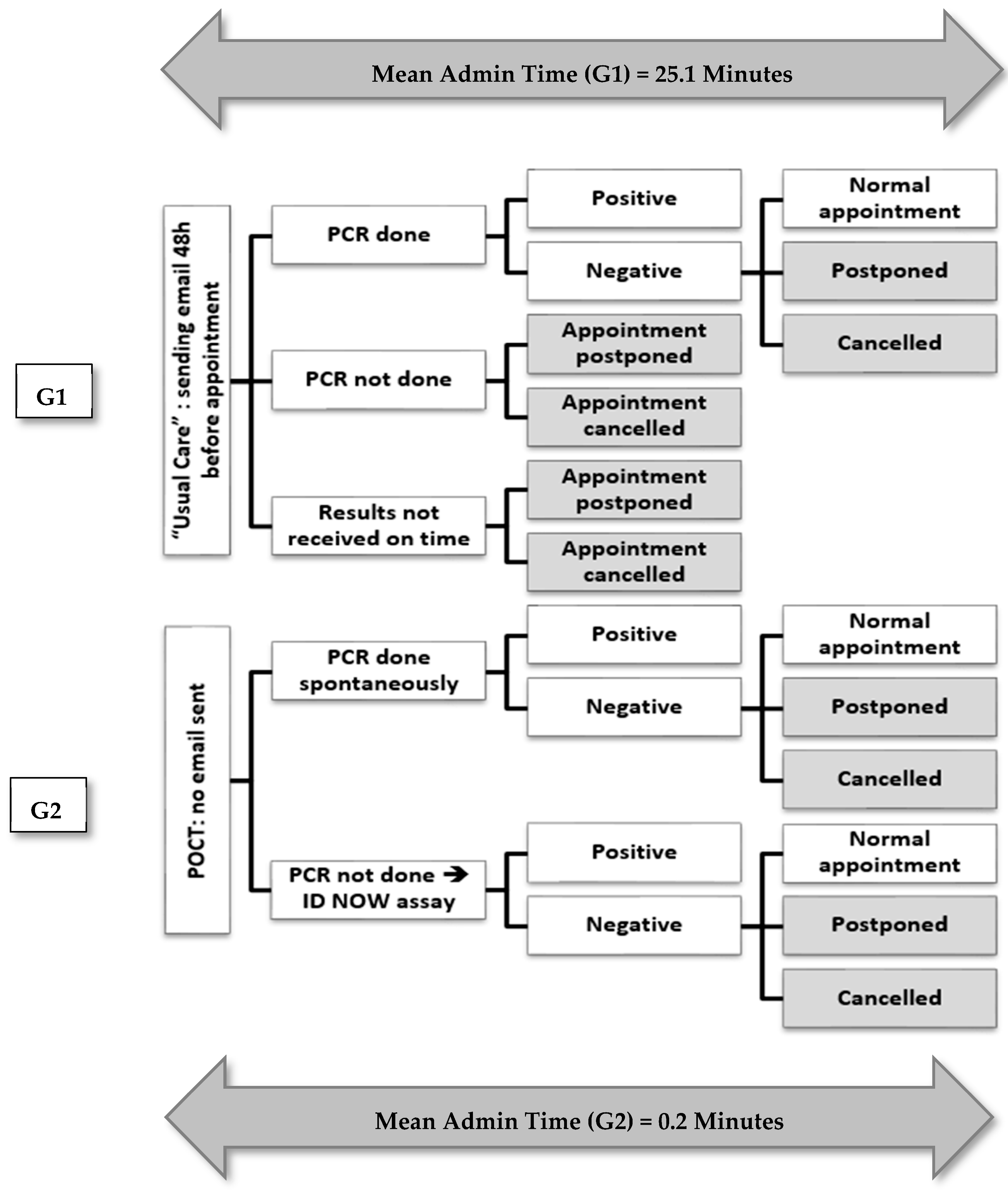 Diagnostics, Free Full-Text