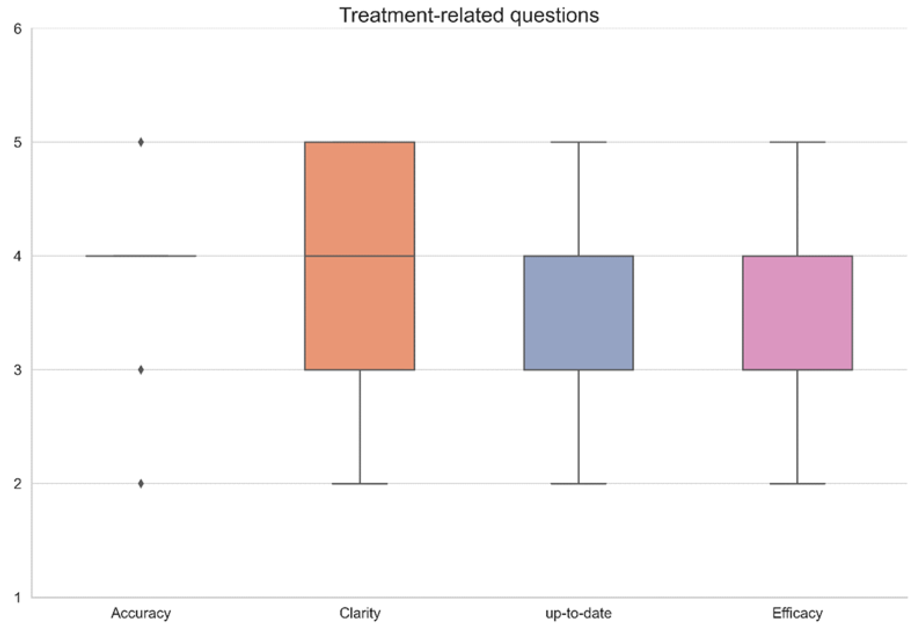 Diagnostics 13 01950 g001