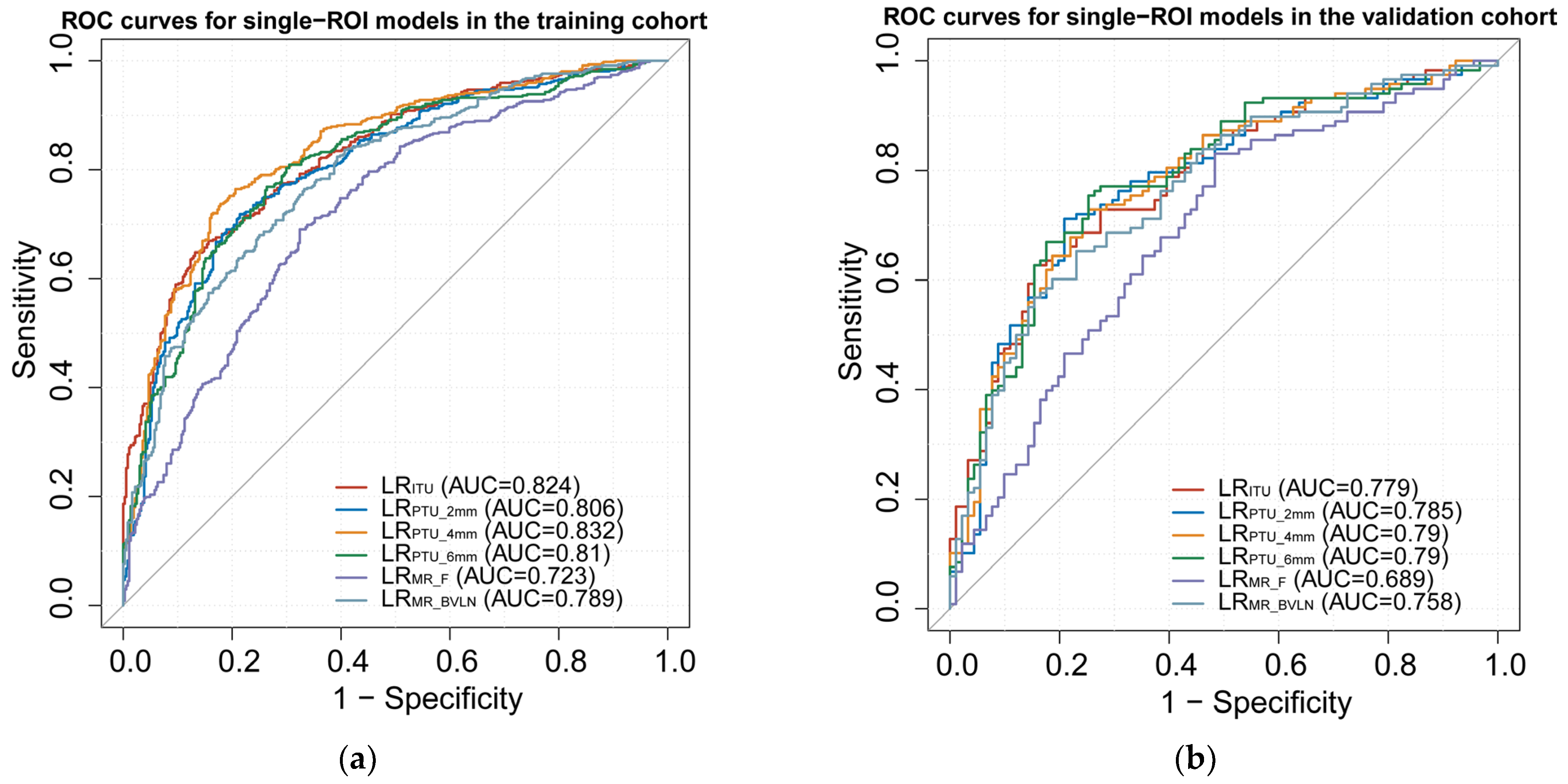Diagnostics 13 01987 g004a