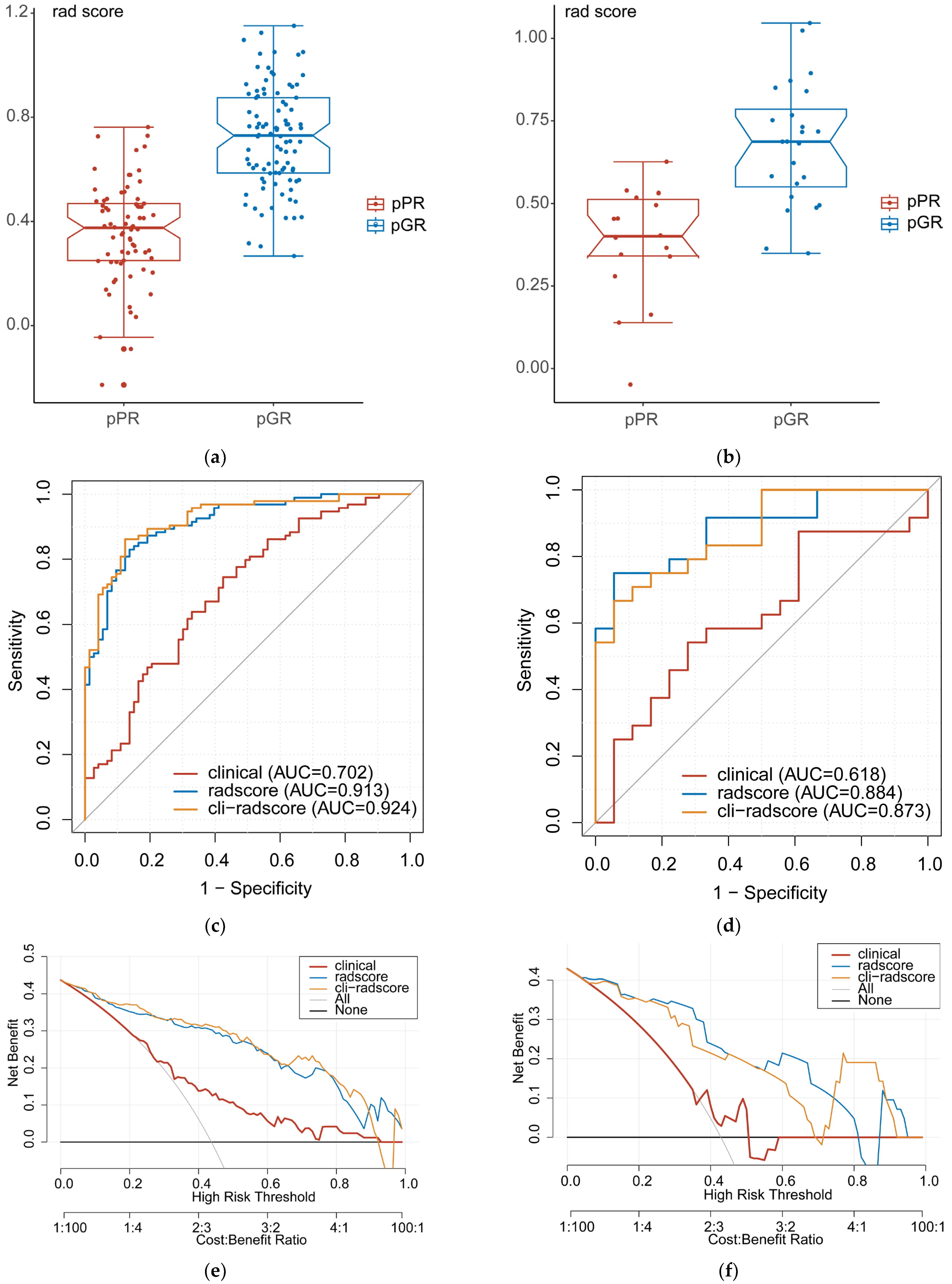 Diagnostics 13 01987 g005
