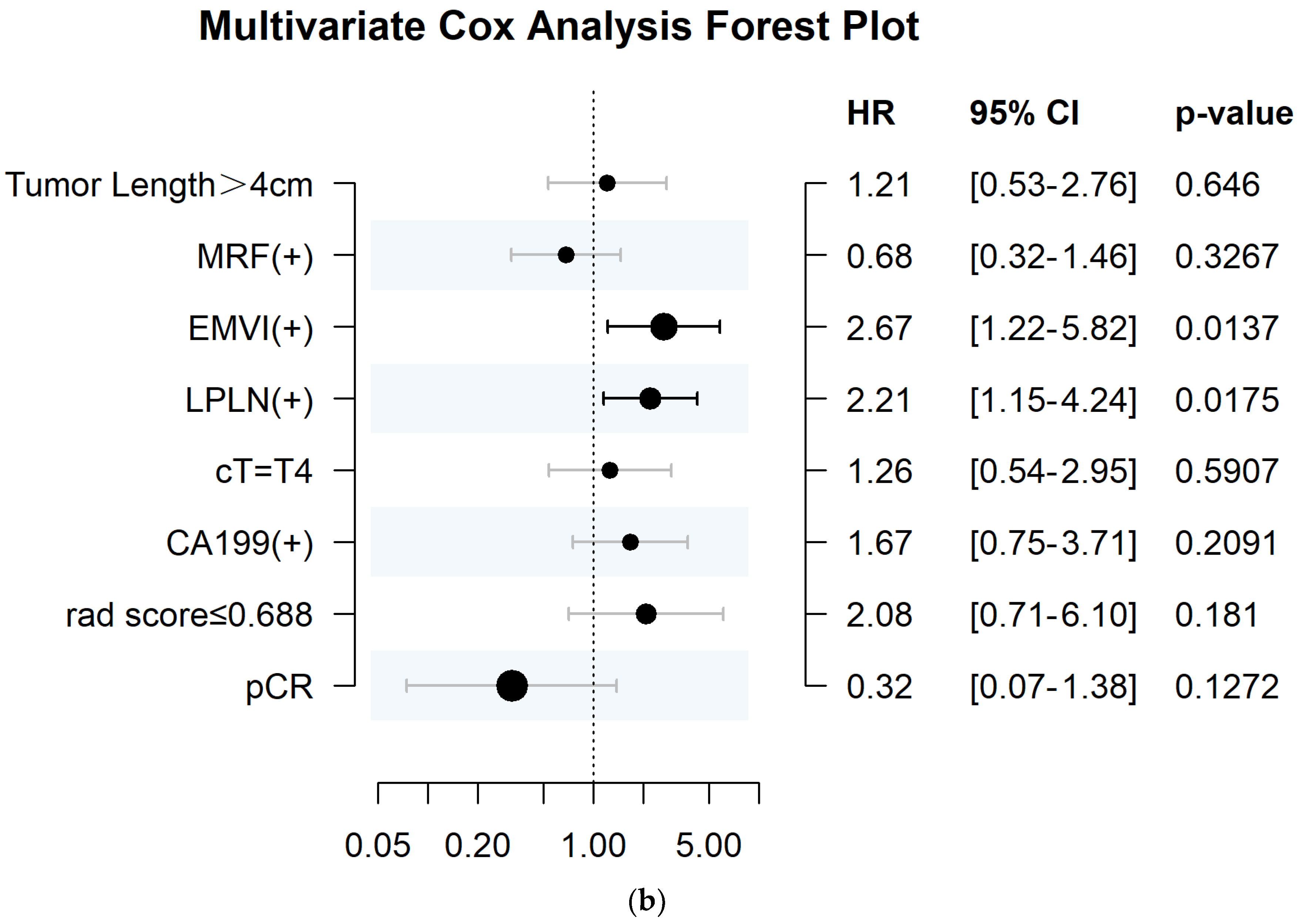 Diagnostics 13 01987 g006b