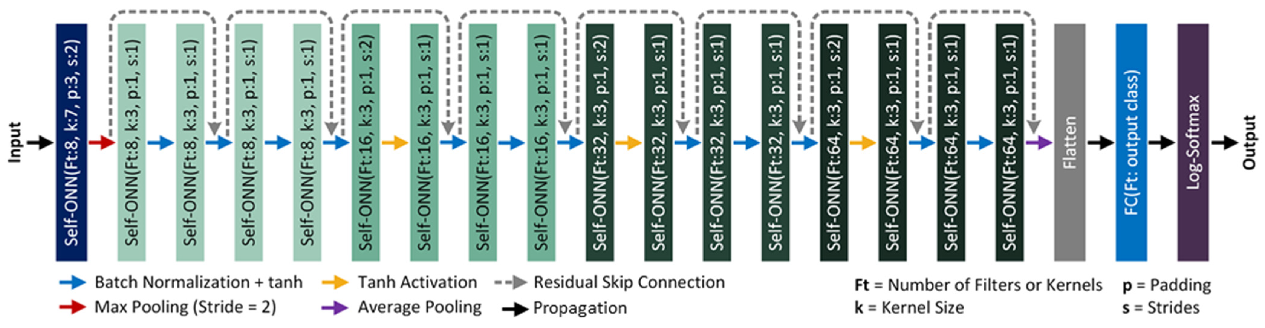 Diagnostics 13 02000 g005 Diagnostics 13 02000 g005