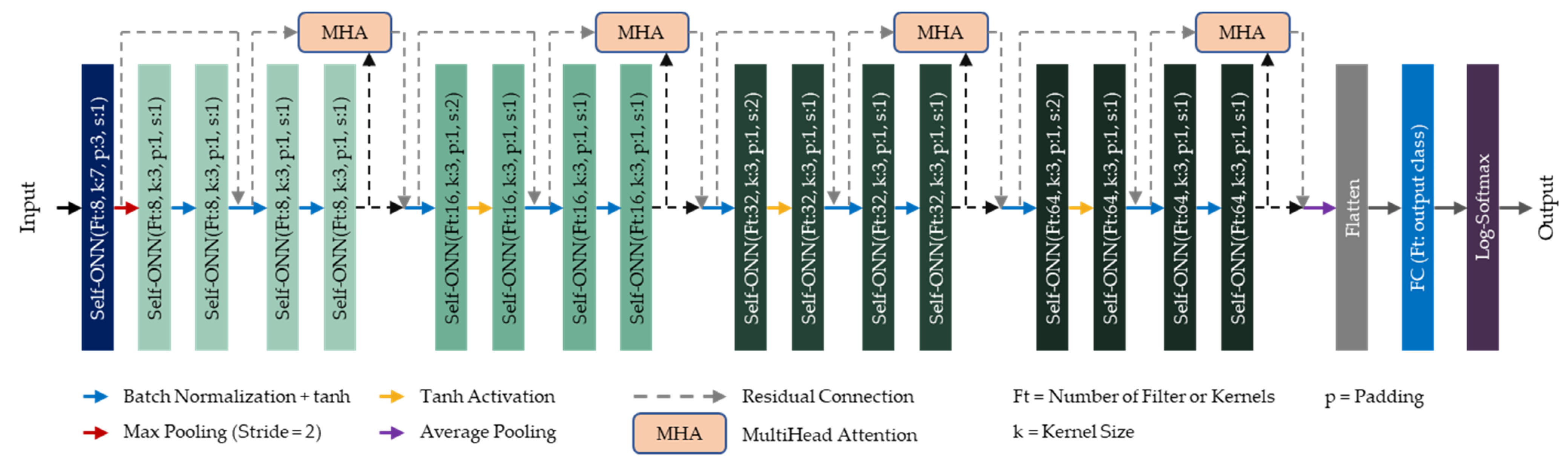 Diagnostics 13 02000 g006 Diagnostics 13 02000 g006