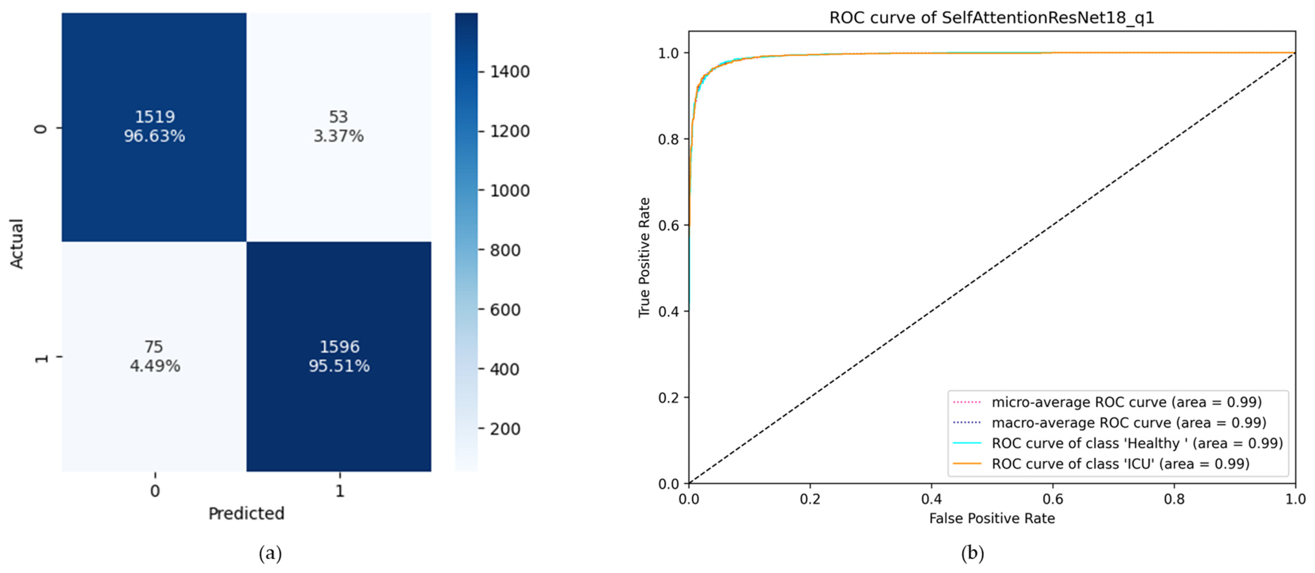 Diagnostics 13 02000 g009 Diagnostics 13 02000 g009