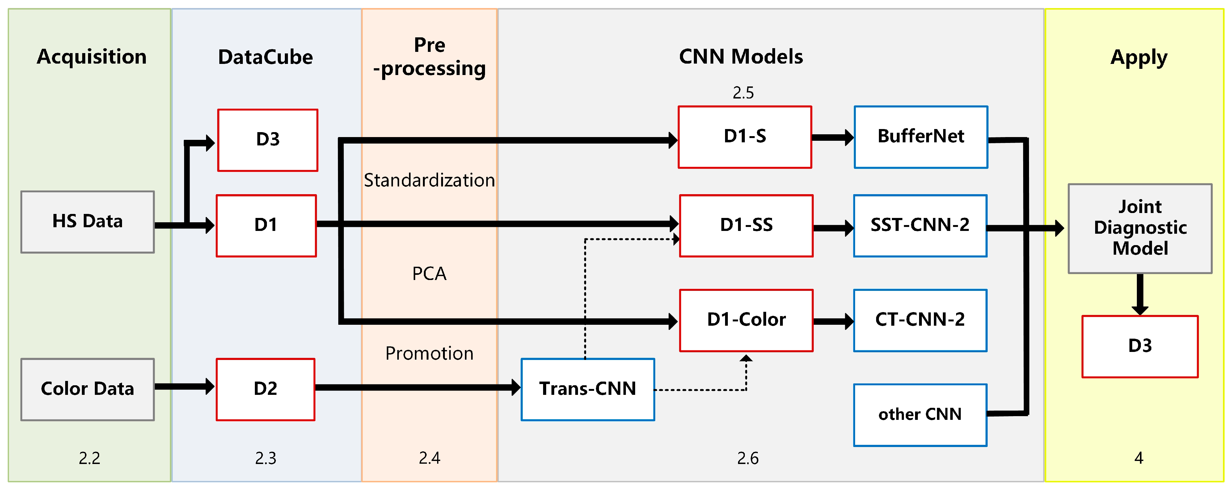 Diagnostics 13 02002 g001 Diagnostics 13 02002 g001