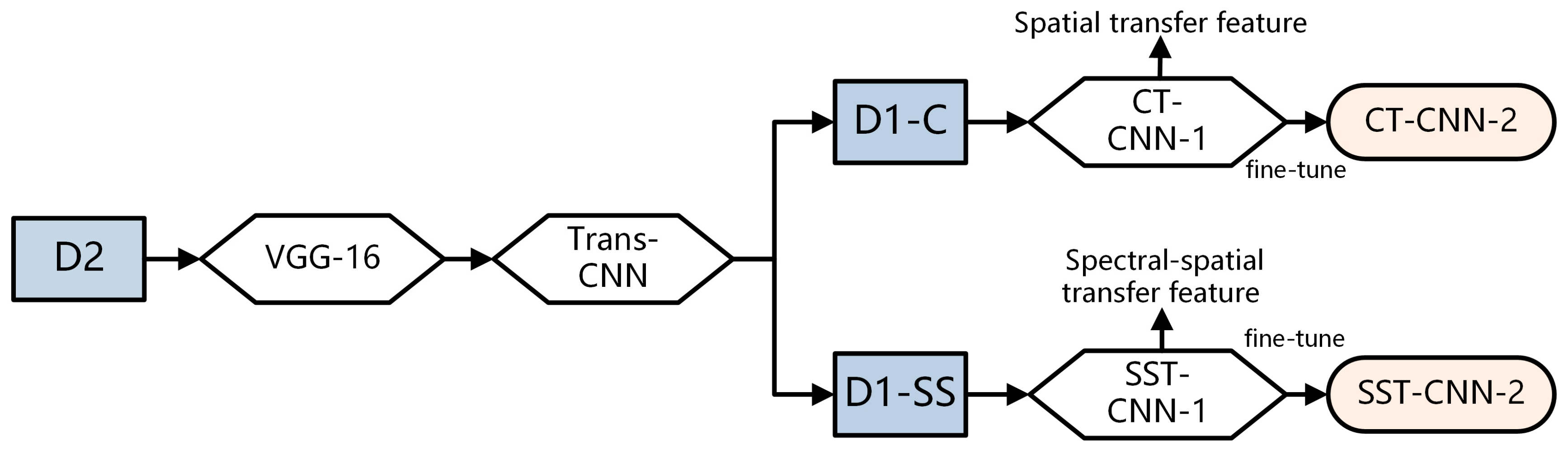 Diagnostics 13 02002 g006 Diagnostics 13 02002 g006