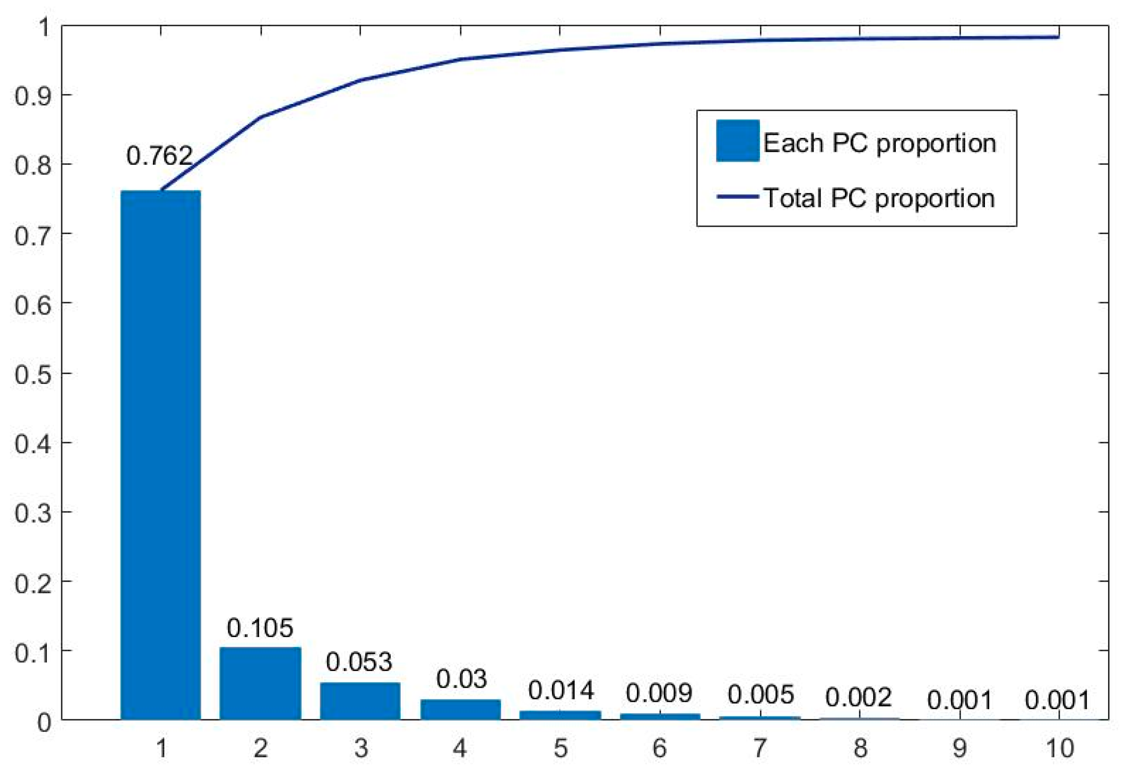 Diagnostics 13 02002 g009 Diagnostics 13 02002 g009