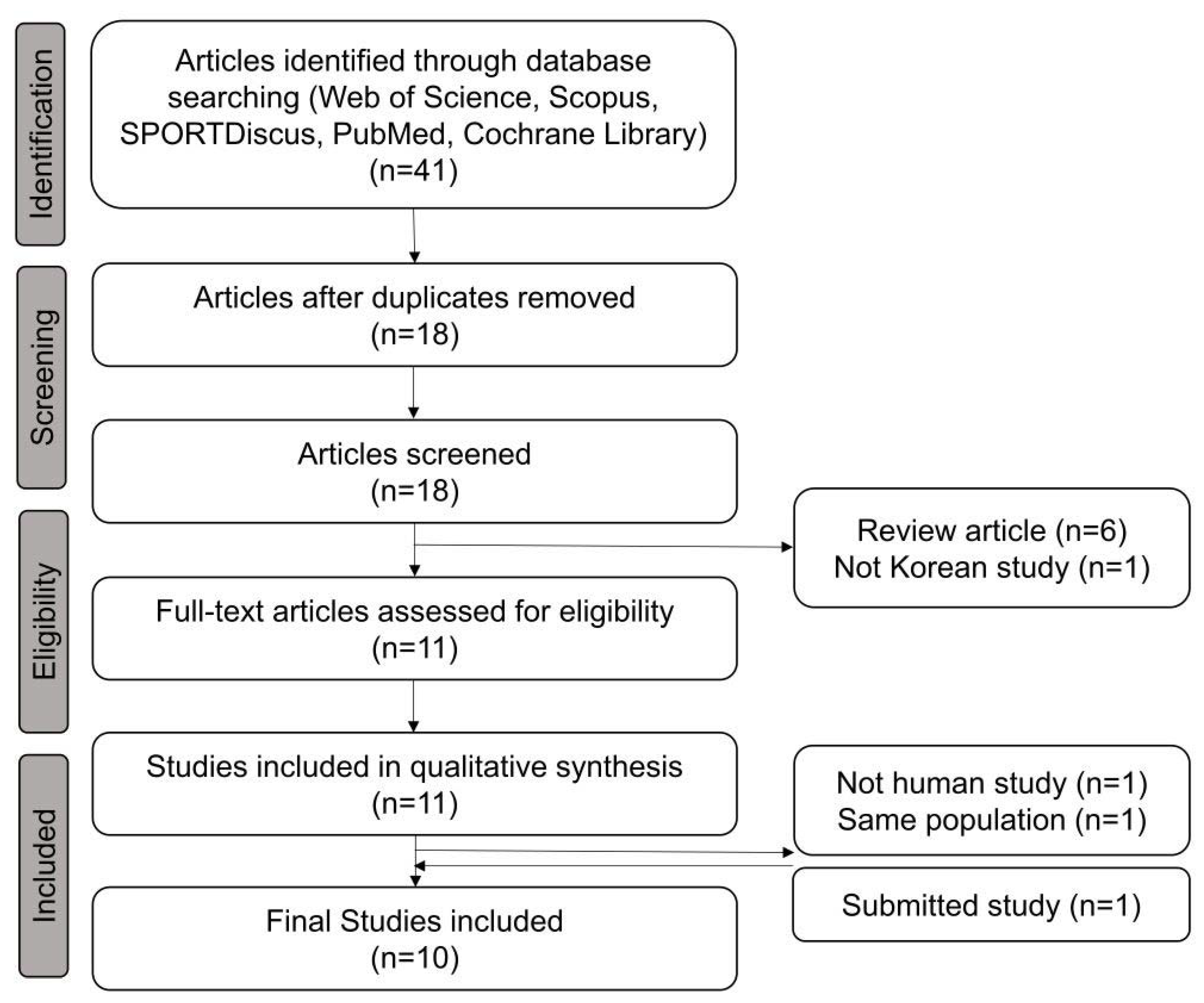 Diagnostics 13 02047 g001 Diagnostics 13 02047 g001