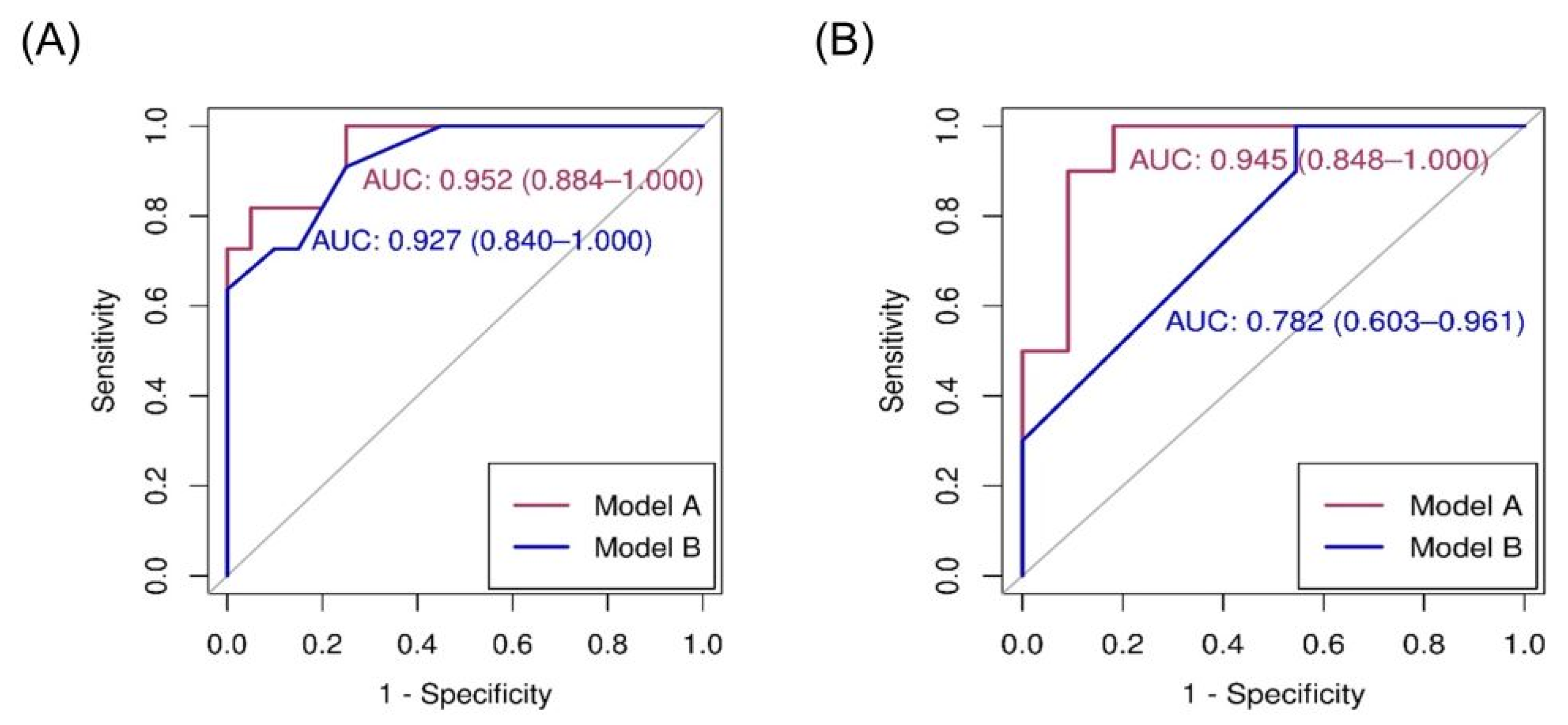Diagnostics 13 02047 g002 Diagnostics 13 02047 g002