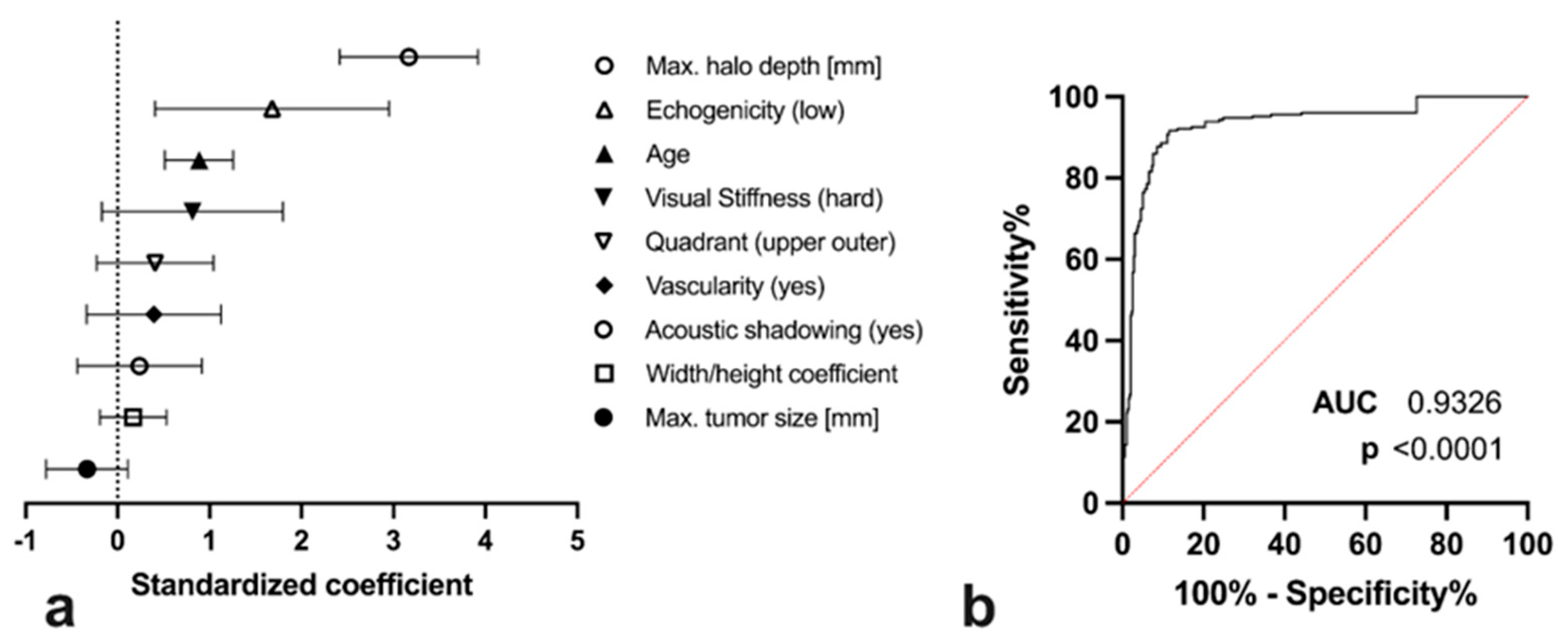 Diagnostics 13 02064 g006