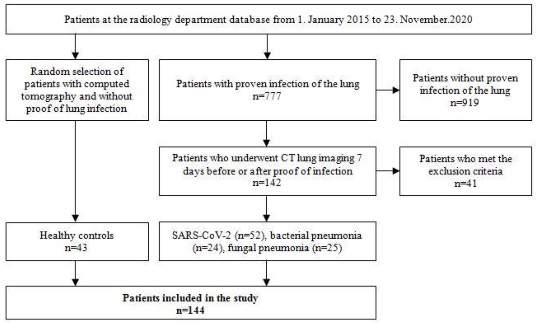 Diagnostics 13 02129 g001 Diagnostics 13 02129 g001