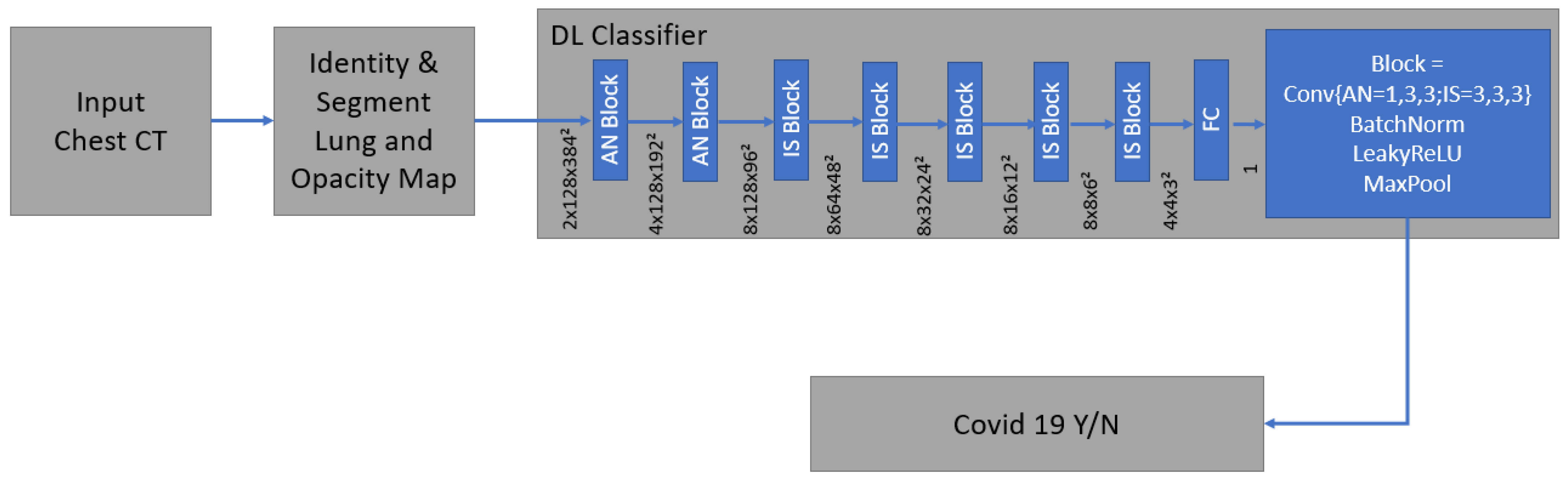 Diagnostics 13 02129 g006 Diagnostics 13 02129 g006