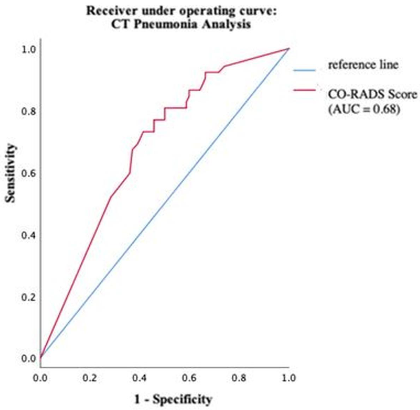 Diagnostics 13 02129 g007 Diagnostics 13 02129 g007