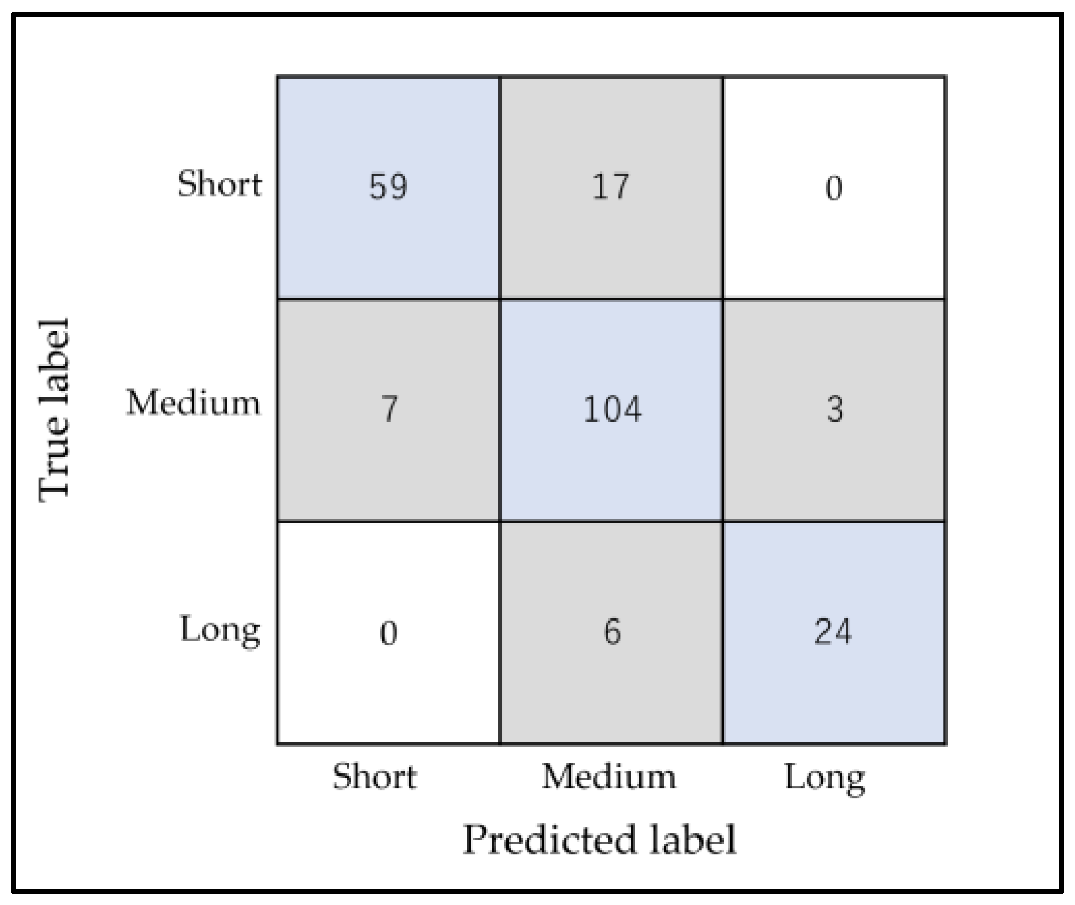 Diagnostics 13 02134 g005