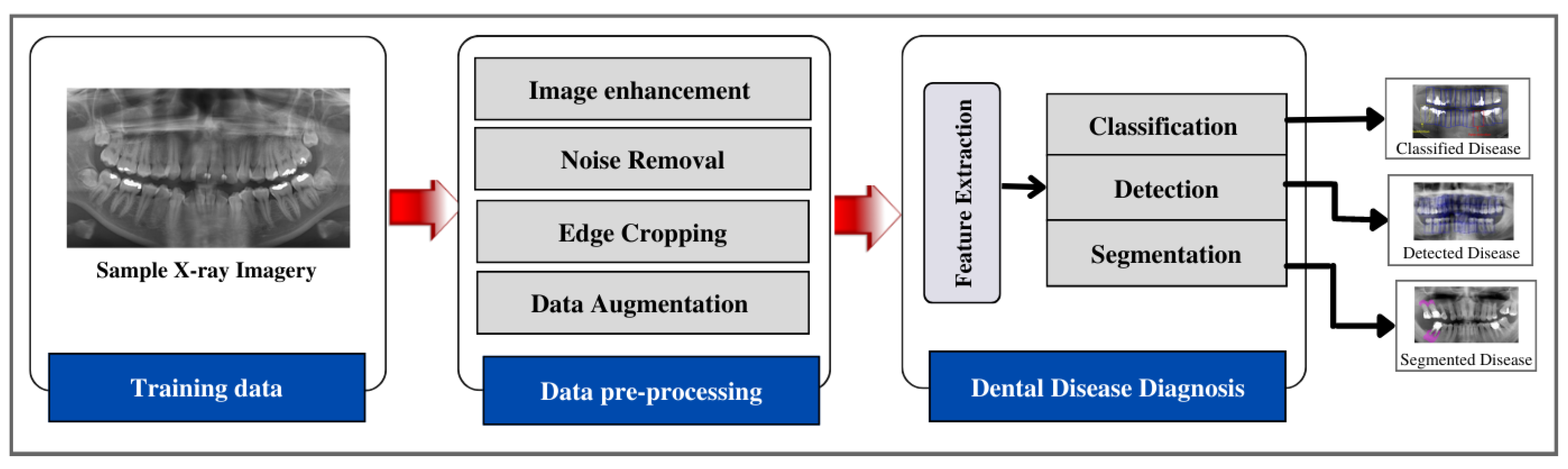 Diagnostics 13 02196 g003