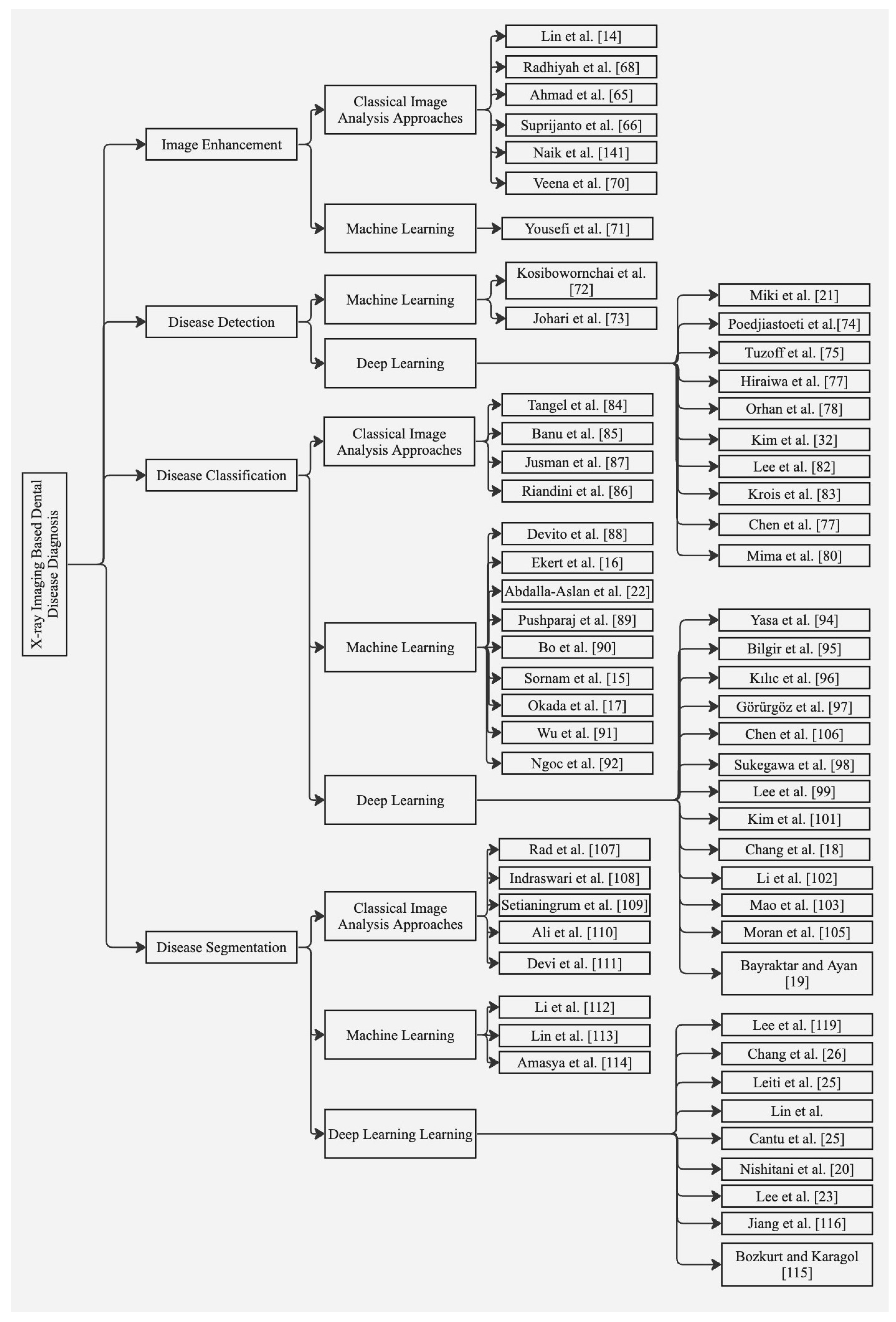 Diagnostics 13 02196 g004