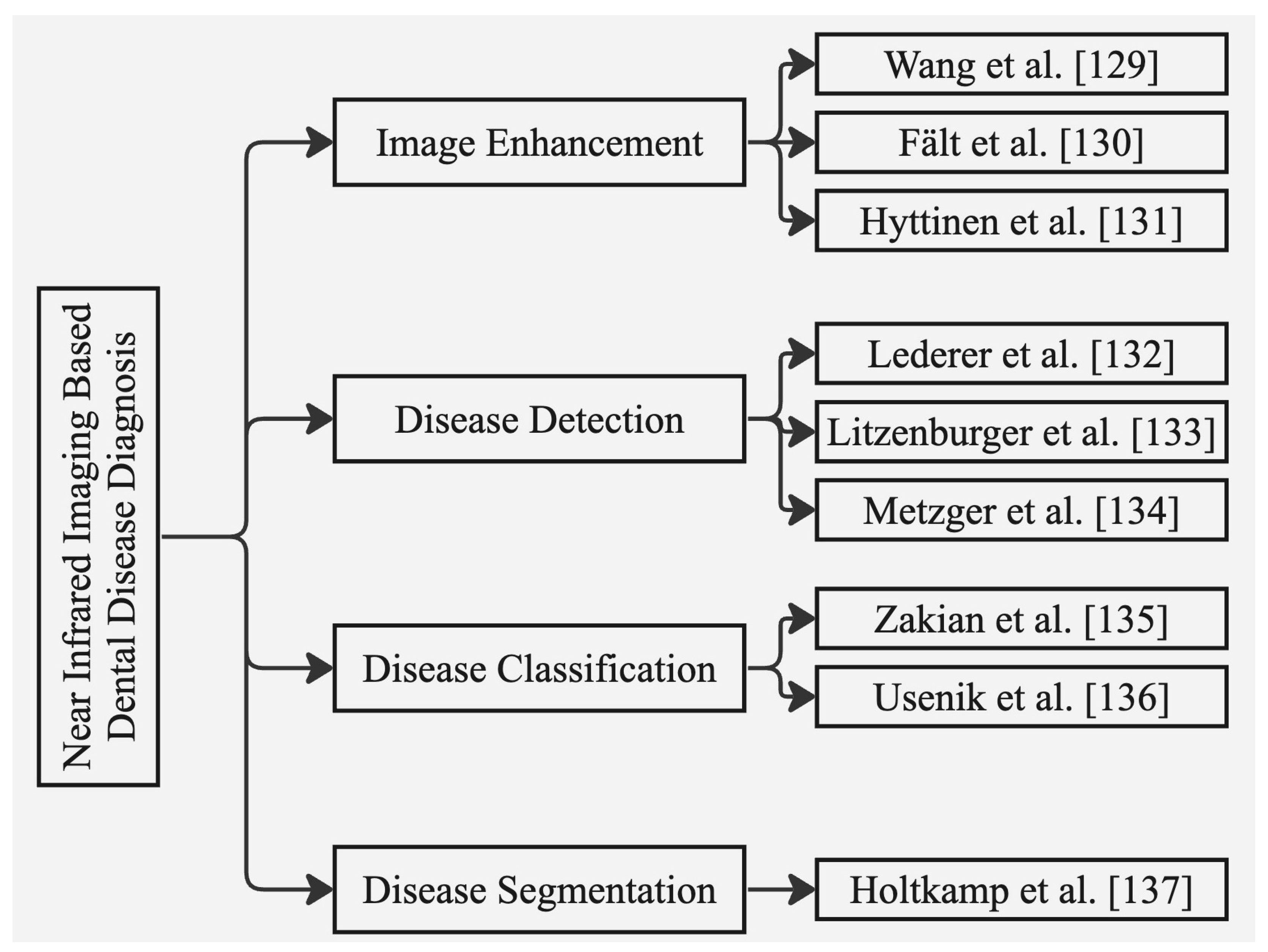 Diagnostics 13 02196 g005