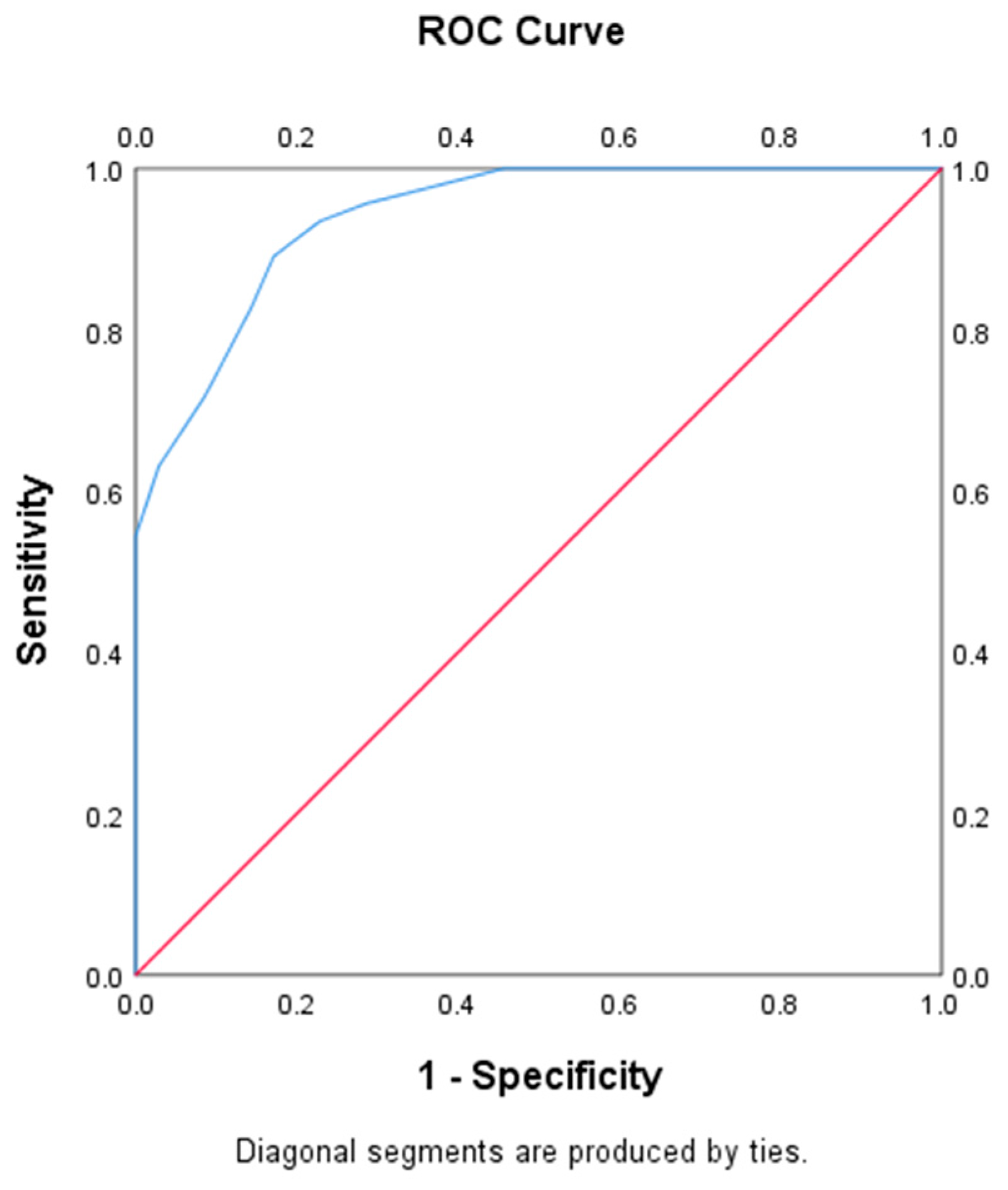 Diagnostics 13 02263 g002