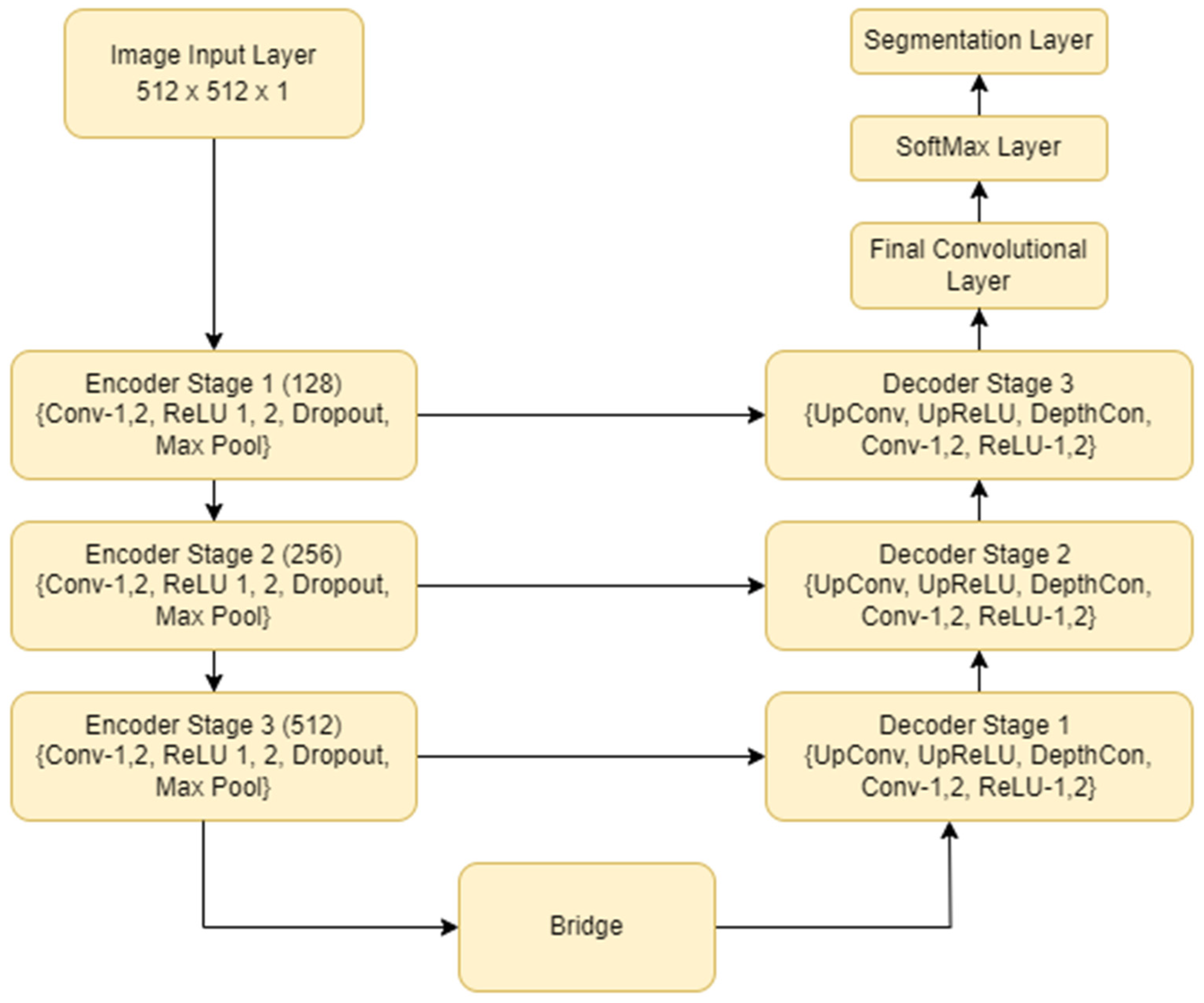 Diagnostics Free Full Text Performance Analysis Of Segmentation And Classification Of Ct 0124