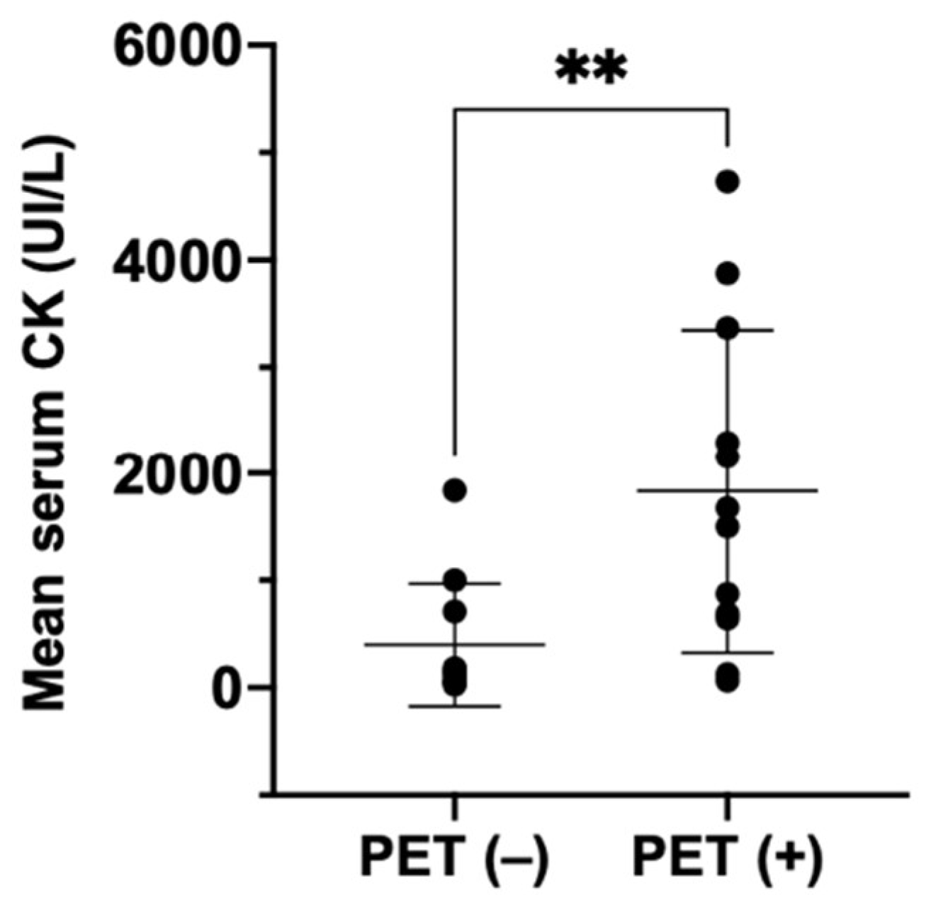 Diagnostics Free Full Text F FDG PET CT In Idiopathic Inflammatory Myopathies