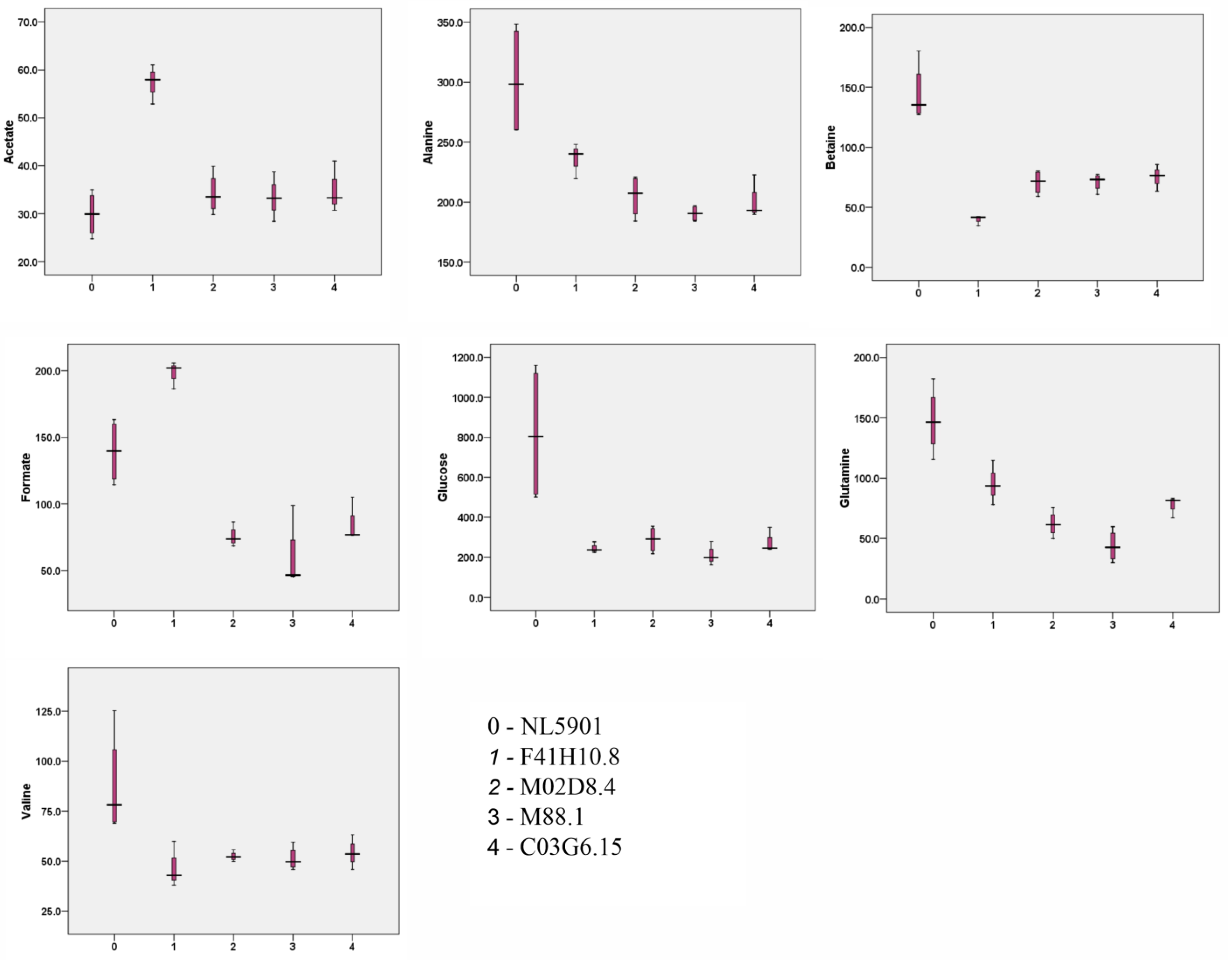 Diagnostics 13 02322 g005
