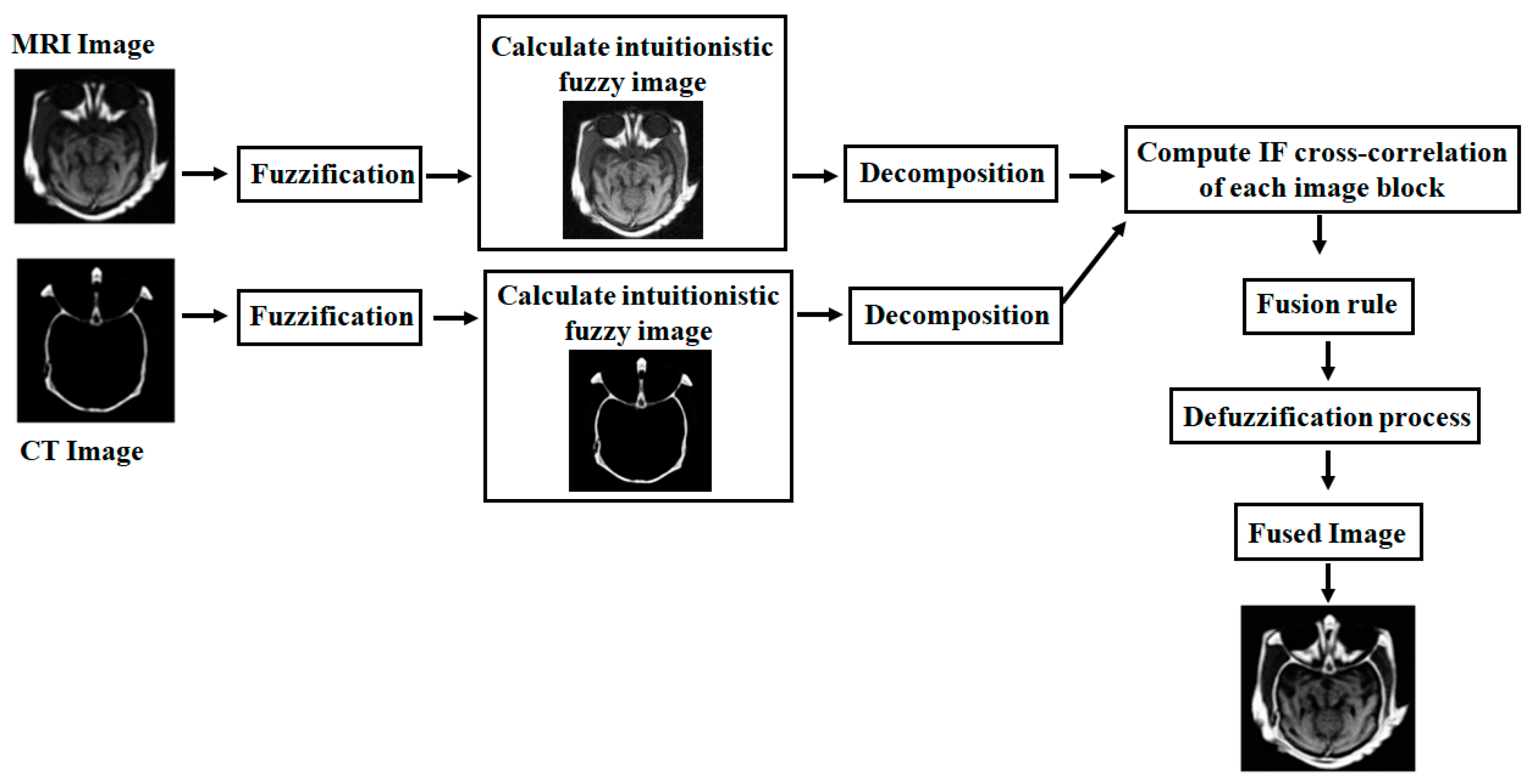 Diagnostics 13 02330 g001 Diagnostics 13 02330 g001