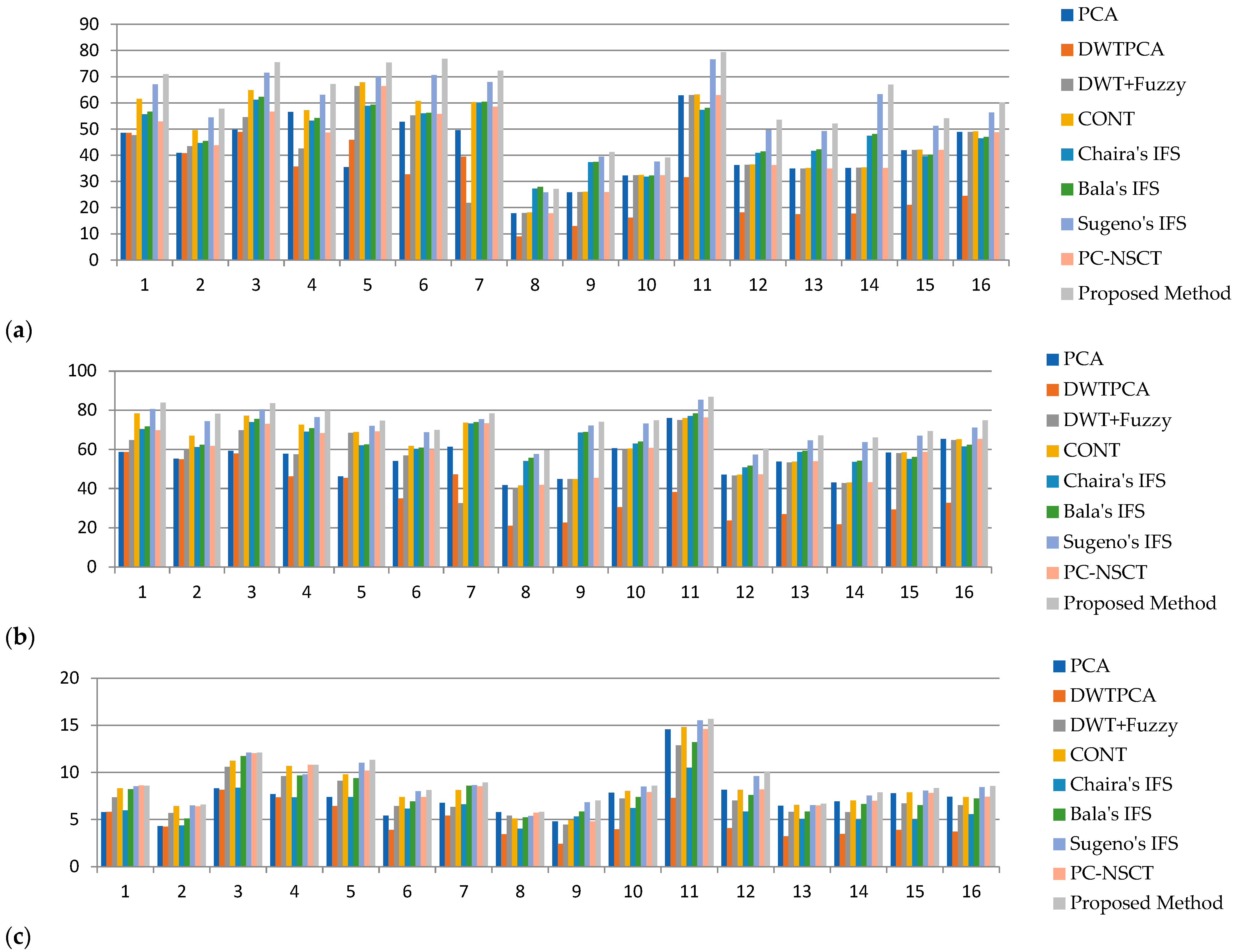 Diagnostics 13 02330 g005 Diagnostics 13 02330 g005