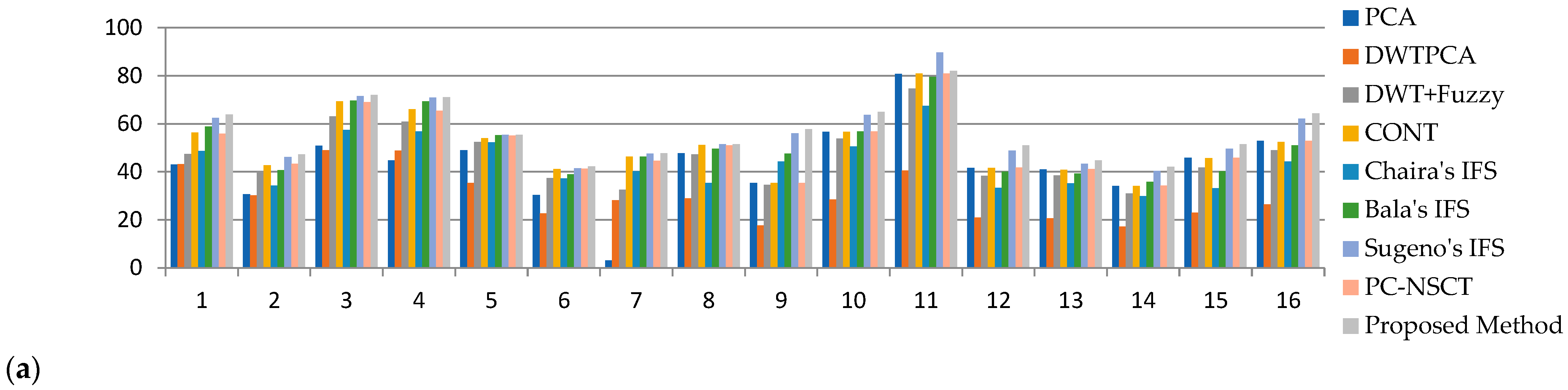 Diagnostics 13 02330 g007a Diagnostics 13 02330 g007a