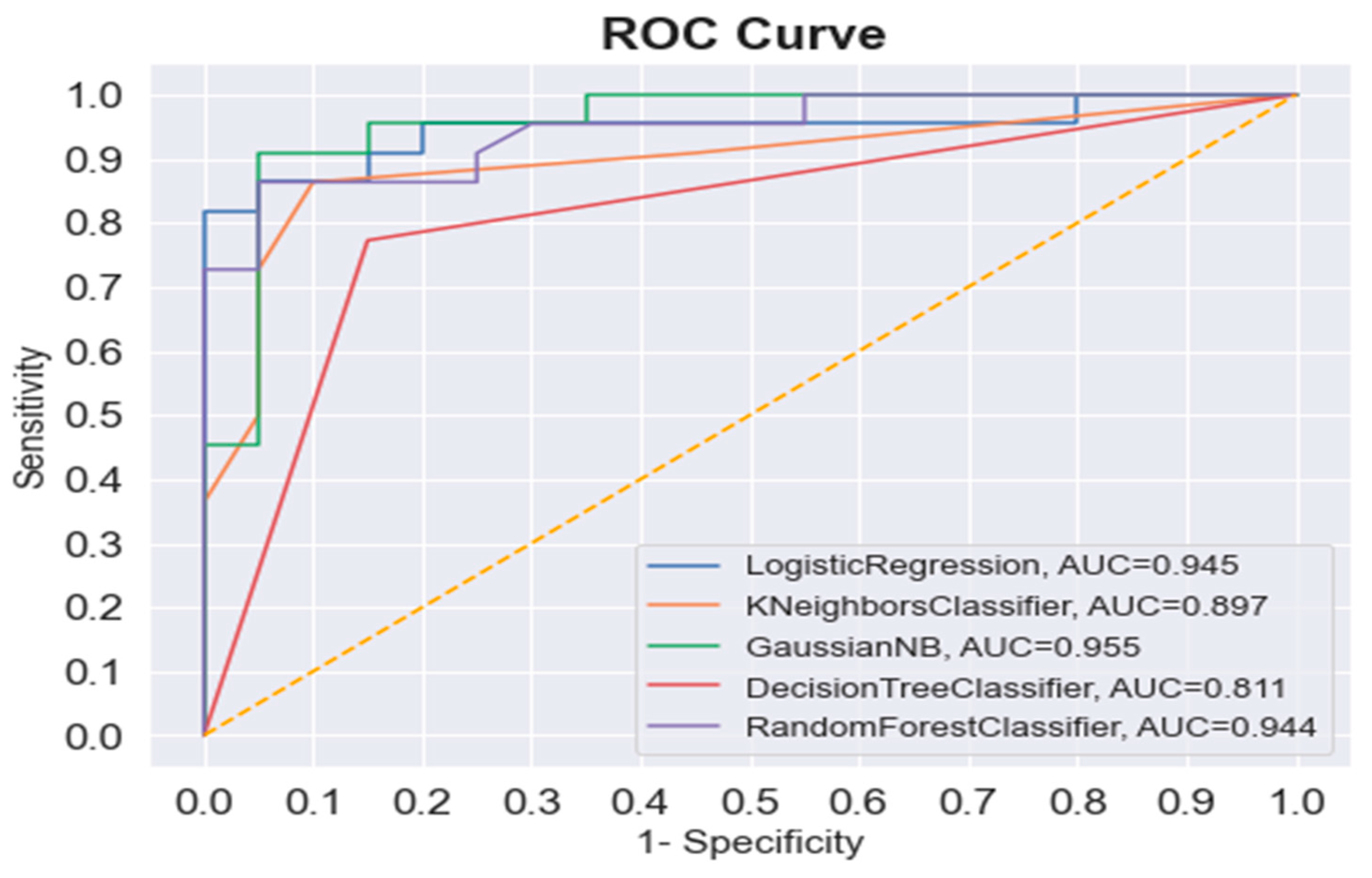Diagnostics 13 02342 g005