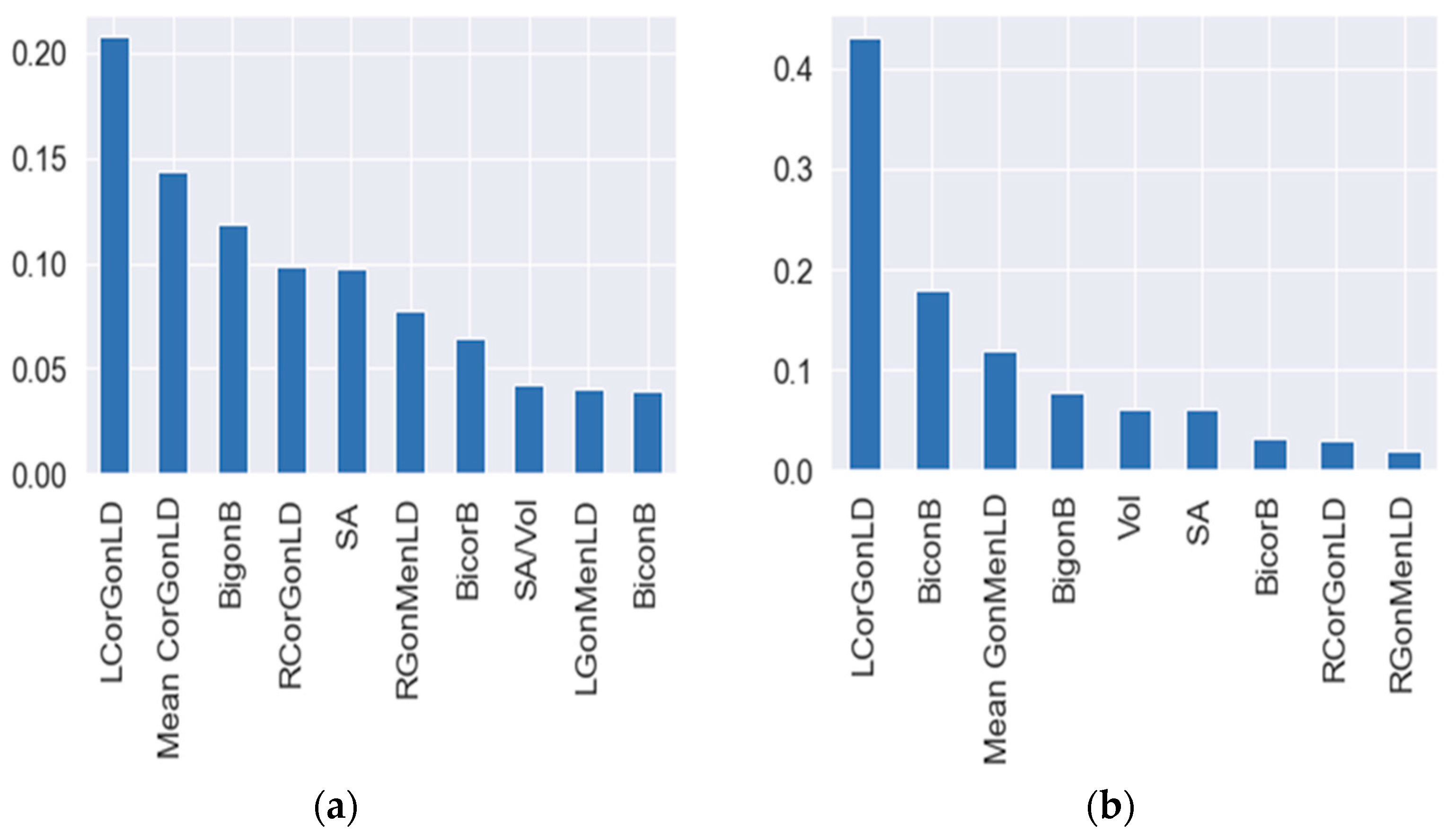 Diagnostics Free Full Text The Accuracy Of Sex Identification Using Cbct Morphometric 3521