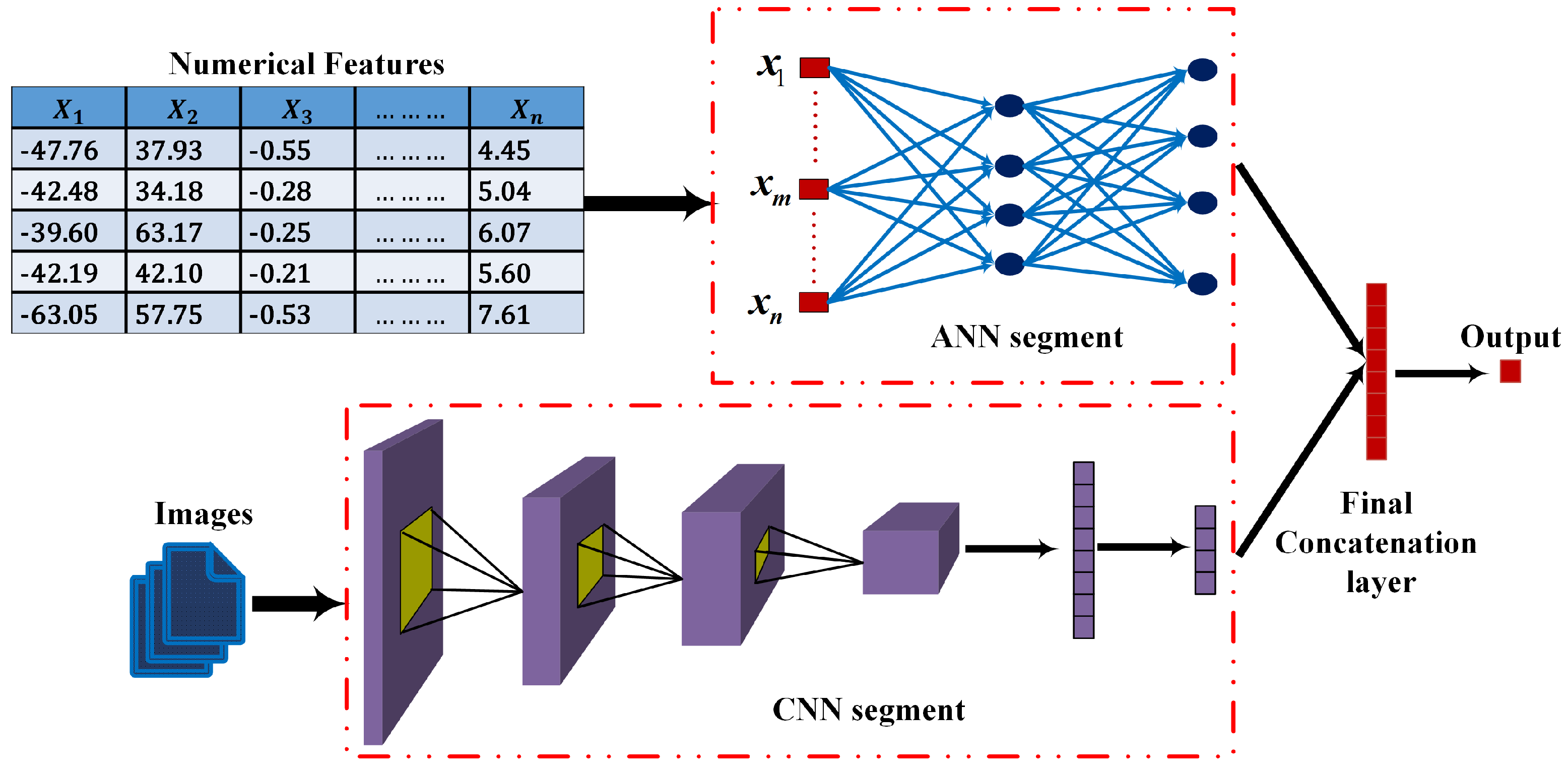 Neural signal software receives CE mark as Class I medical device