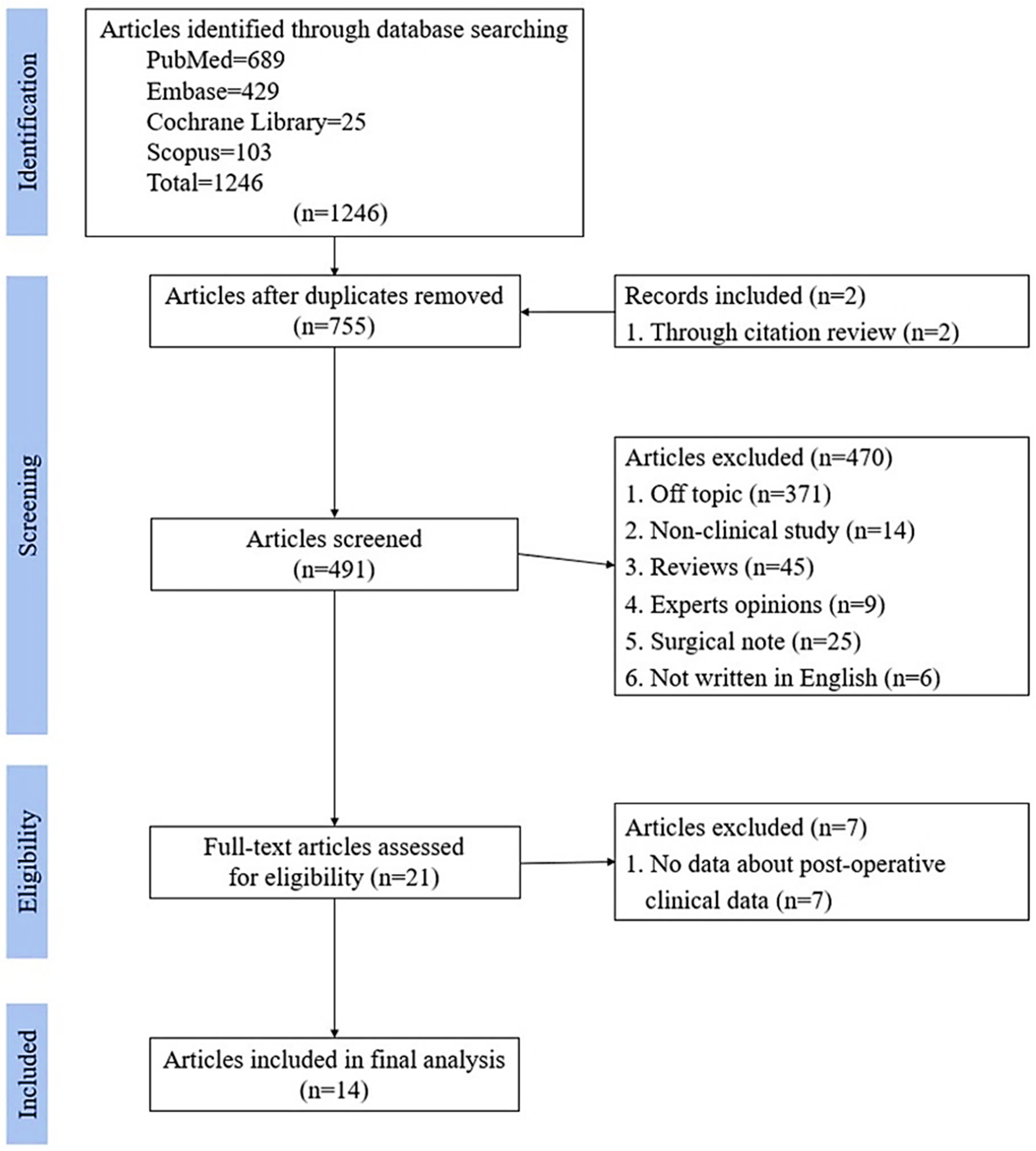 Diagnostics | Free Full-Text | Clinical Outcomes Following