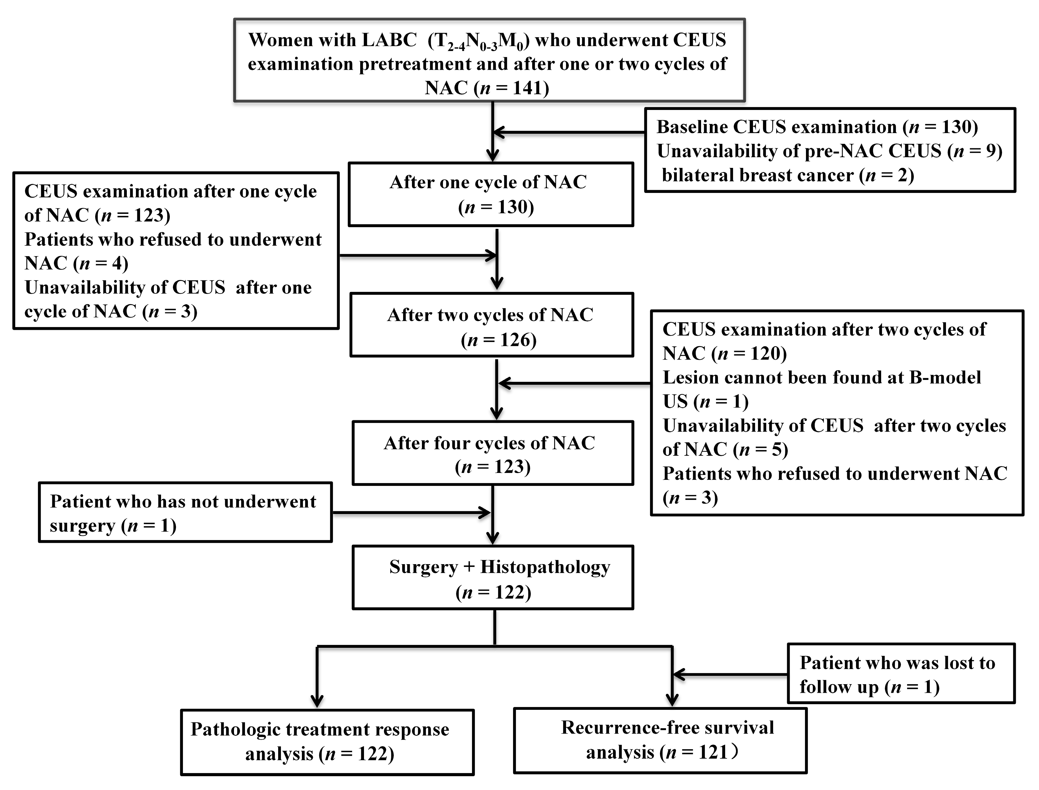 Diagnostics 13 02378 g001 Diagnostics 13 02378 g001