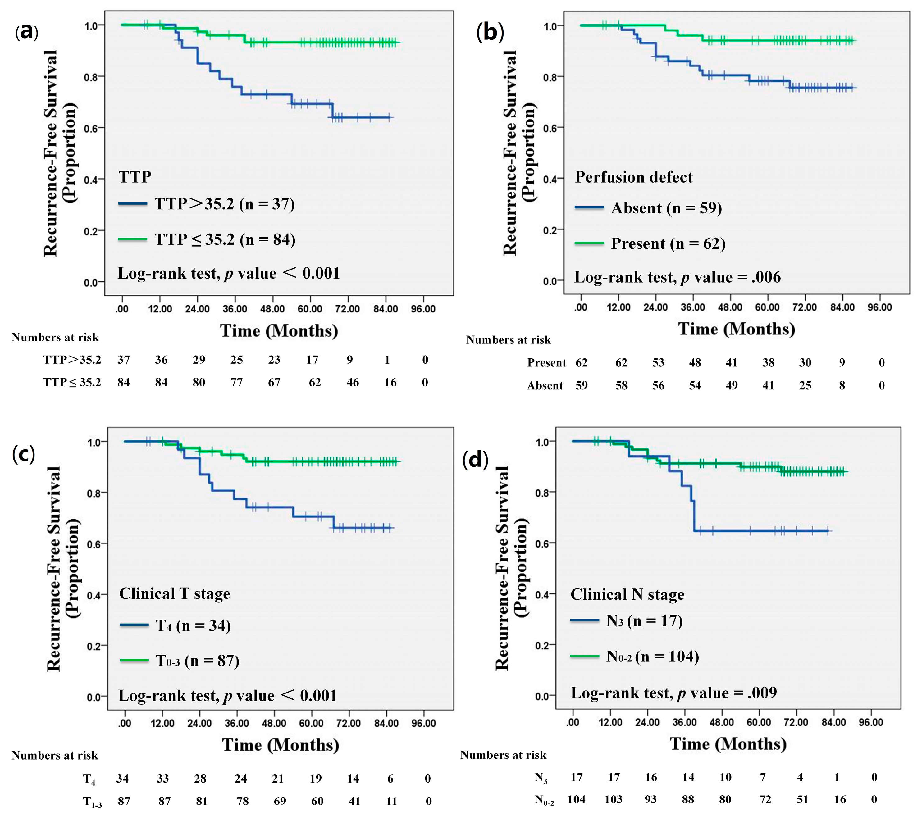 Diagnostics 13 02378 g005 Diagnostics 13 02378 g005