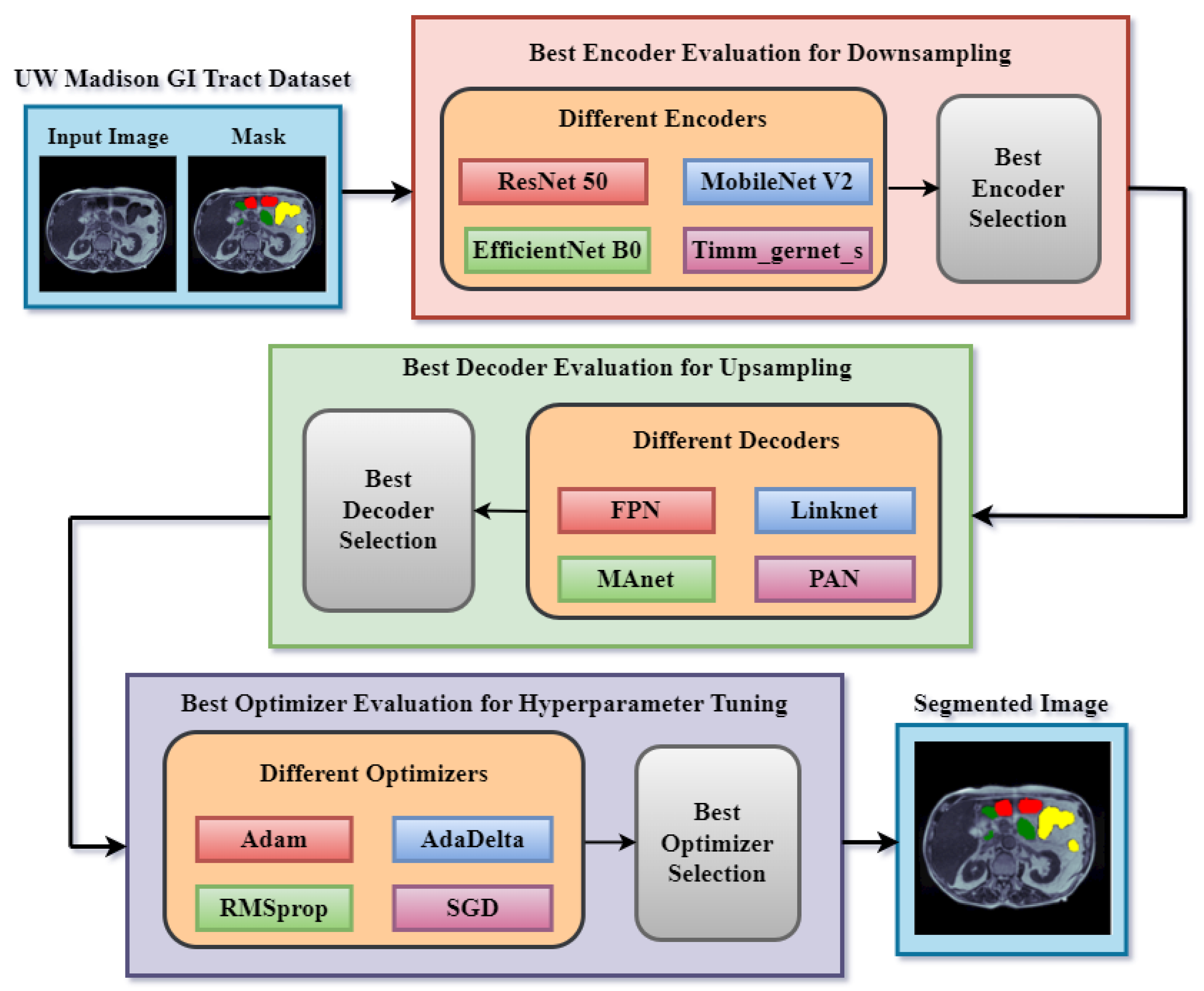 Diagnostics 13 02399 g002 Diagnostics 13 02399 g002