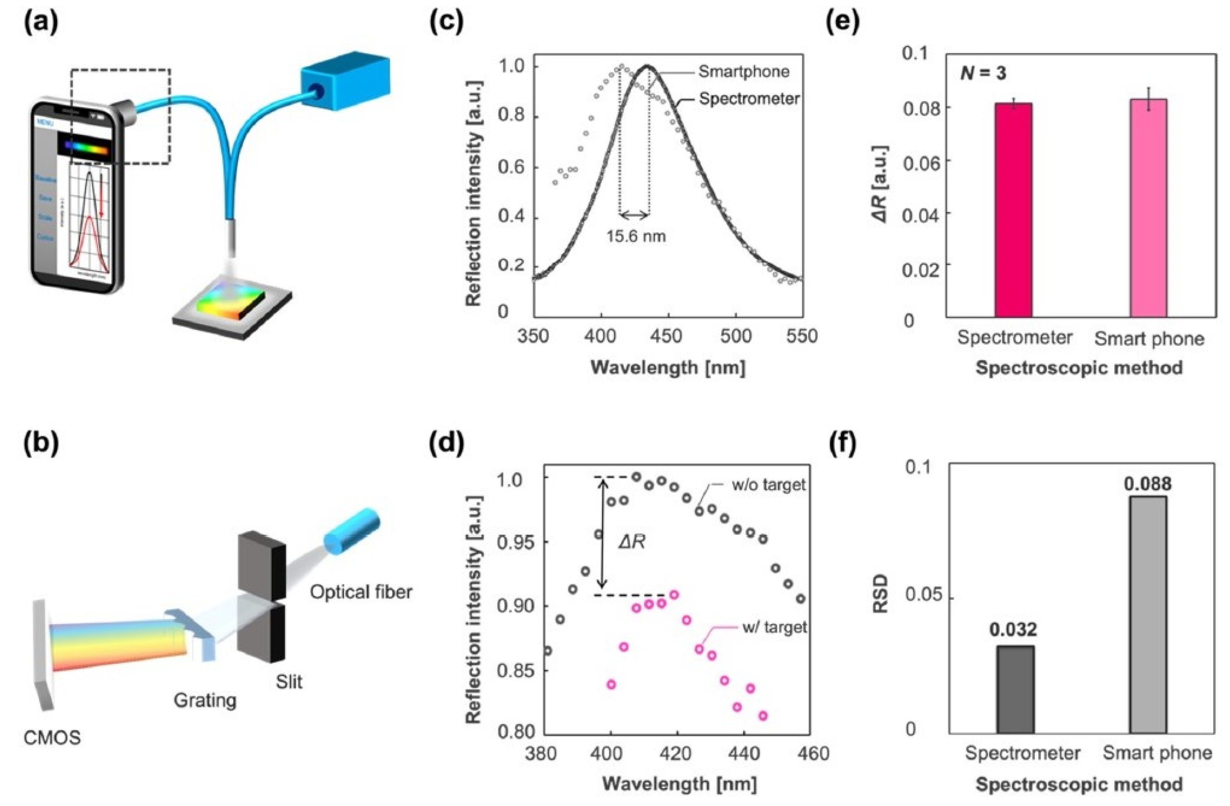 Diagnostics 13 02418 g008