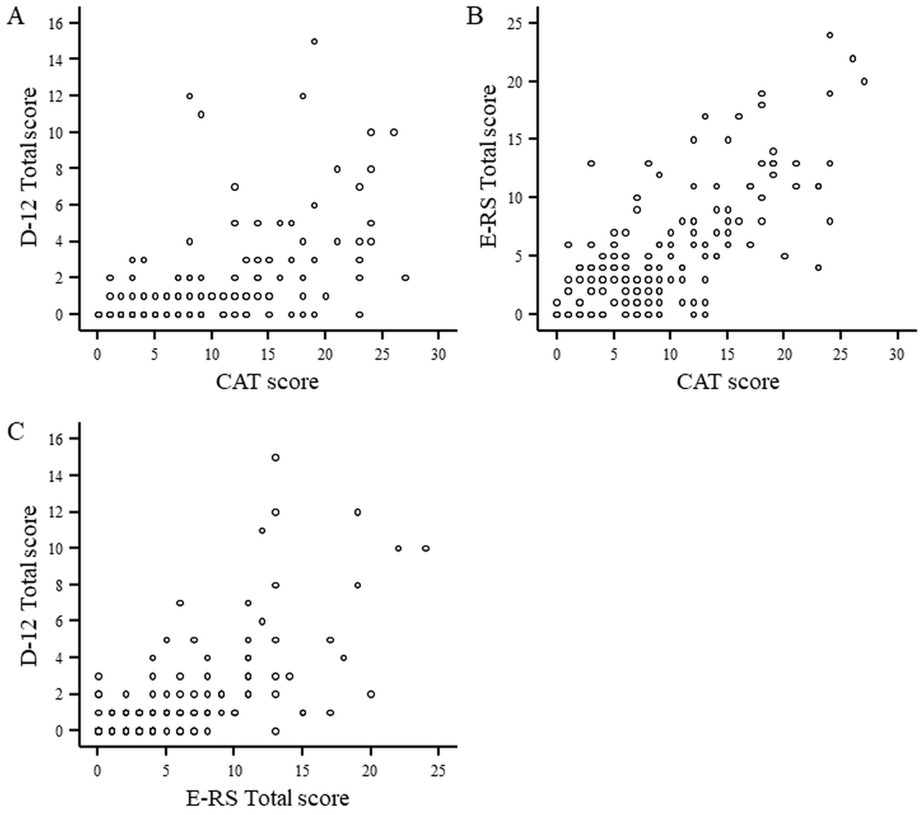 Diagnostics | Free Full-Text | The Conceptual Independence of Health ...