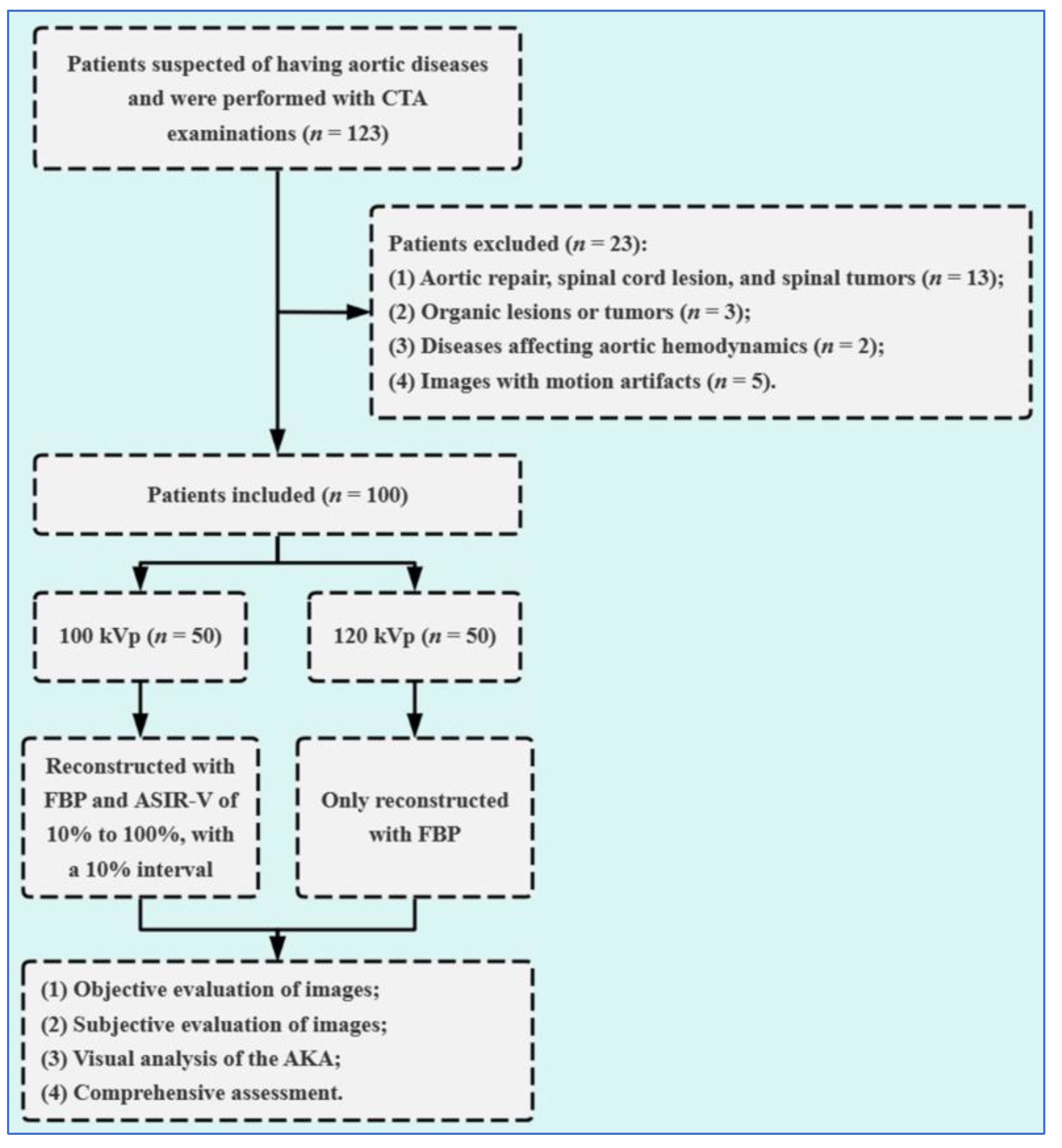Diagnostics 13 02495 g001