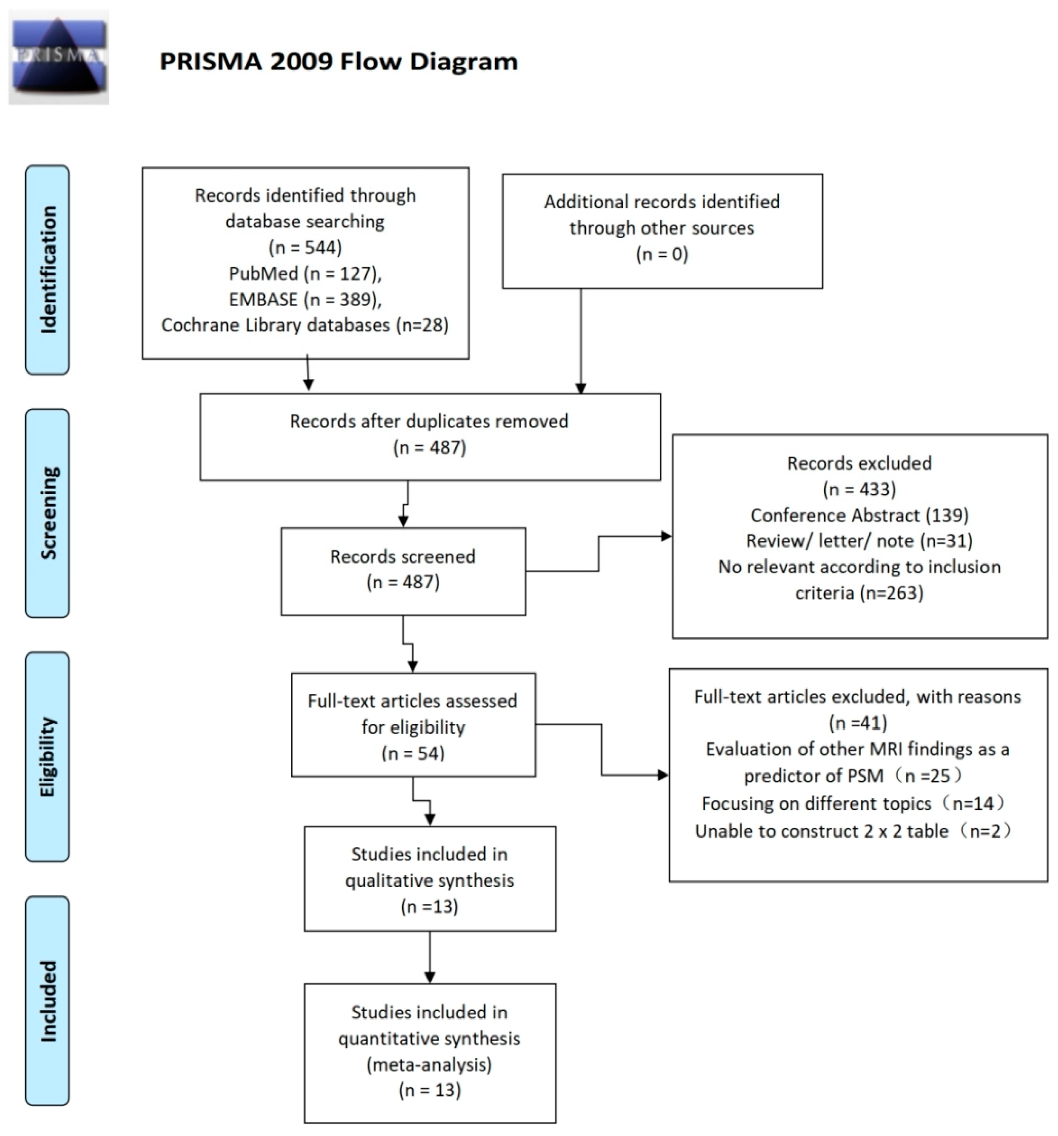Diagnostics 13 02497 g001