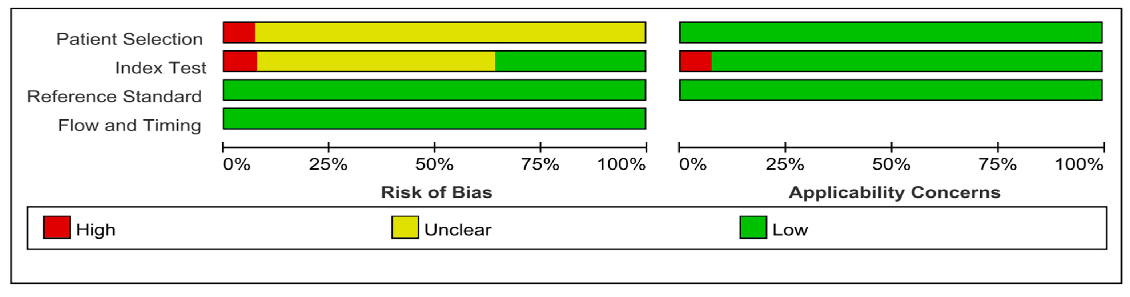 Diagnostics 13 02497 g002