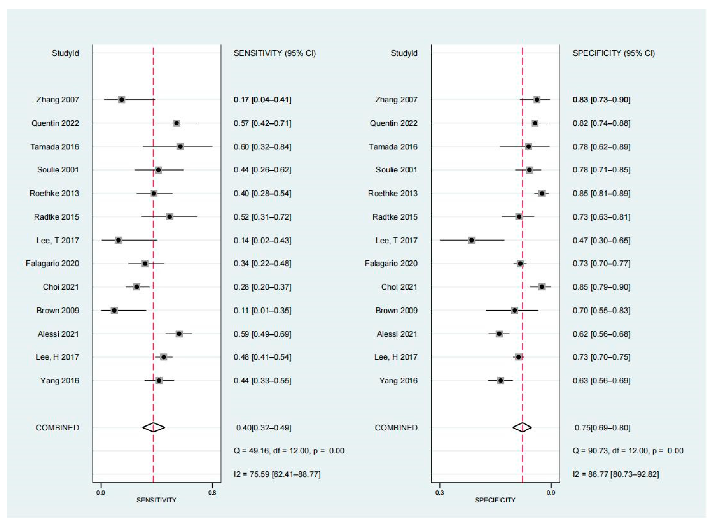 Diagnostics 13 02497 g003
